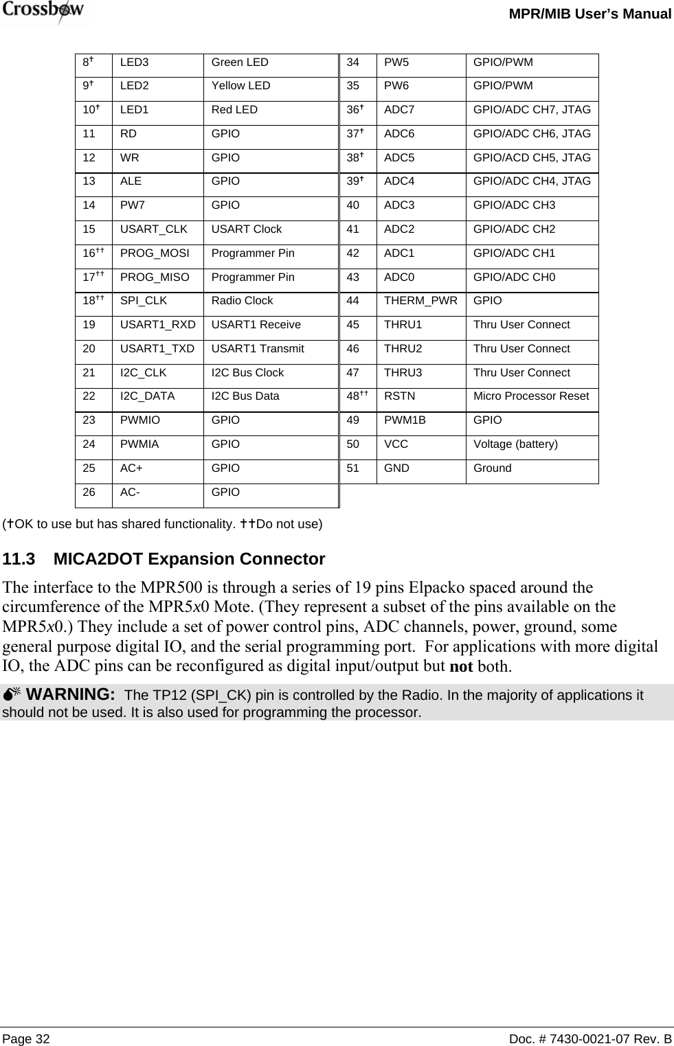   MPR/MIB User’s Manual Page 32  Doc. # 7430-0021-07 Rev. B 8g LED3  Green LED  34 PW5  GPIO/PWM 9g LED2  Yellow LED  35 PW6  GPIO/PWM 10g LED1  Red LED  36g  ADC7  GPIO/ADC CH7, JTAG 11 RD  GPIO  37g  ADC6  GPIO/ADC CH6, JTAG 12 WR  GPIO  38g  ADC5  GPIO/ACD CH5, JTAG 13 ALE  GPIO  39g  ADC4  GPIO/ADC CH4, JTAG 14 PW7  GPIO  40 ADC3  GPIO/ADC CH3 15  USART_CLK  USART Clock  41  ADC2  GPIO/ADC CH2 16gg  PROG_MOSI  Programmer Pin  42  ADC1  GPIO/ADC CH1 17gg  PROG_MISO  Programmer Pin  43  ADC0  GPIO/ADC CH0 18gg SPI_CLK  Radio Clock  44  THERM_PWR GPIO 19  USART1_RXD  USART1 Receive  45  THRU1  Thru User Connect 20  USART1_TXD  USART1 Transmit  46  THRU2  Thru User Connect 21  I2C_CLK  I2C Bus Clock  47  THRU3  Thru User Connect 22  I2C_DATA  I2C Bus Data  48gg  RSTN  Micro Processor Reset 23 PWMIO  GPIO  49 PWM1B  GPIO 24 PWMIA  GPIO  50 VCC  Voltage (battery) 25 AC+  GPIO  51 GND  Ground 26 AC-  GPIO       (gOK to use but has shared functionality. ggDo not use) 11.3  MICA2DOT Expansion Connector The interface to the MPR500 is through a series of 19 pins Elpacko spaced around the circumference of the MPR5x0 Mote. (They represent a subset of the pins available on the MPR5x0.) They include a set of power control pins, ADC channels, power, ground, some general purpose digital IO, and the serial programming port.  For applications with more digital IO, the ADC pins can be reconfigured as digital input/output but not both. 0 WARNING:  The TP12 (SPI_CK) pin is controlled by the Radio. In the majority of applications it should not be used. It is also used for programming the processor.   