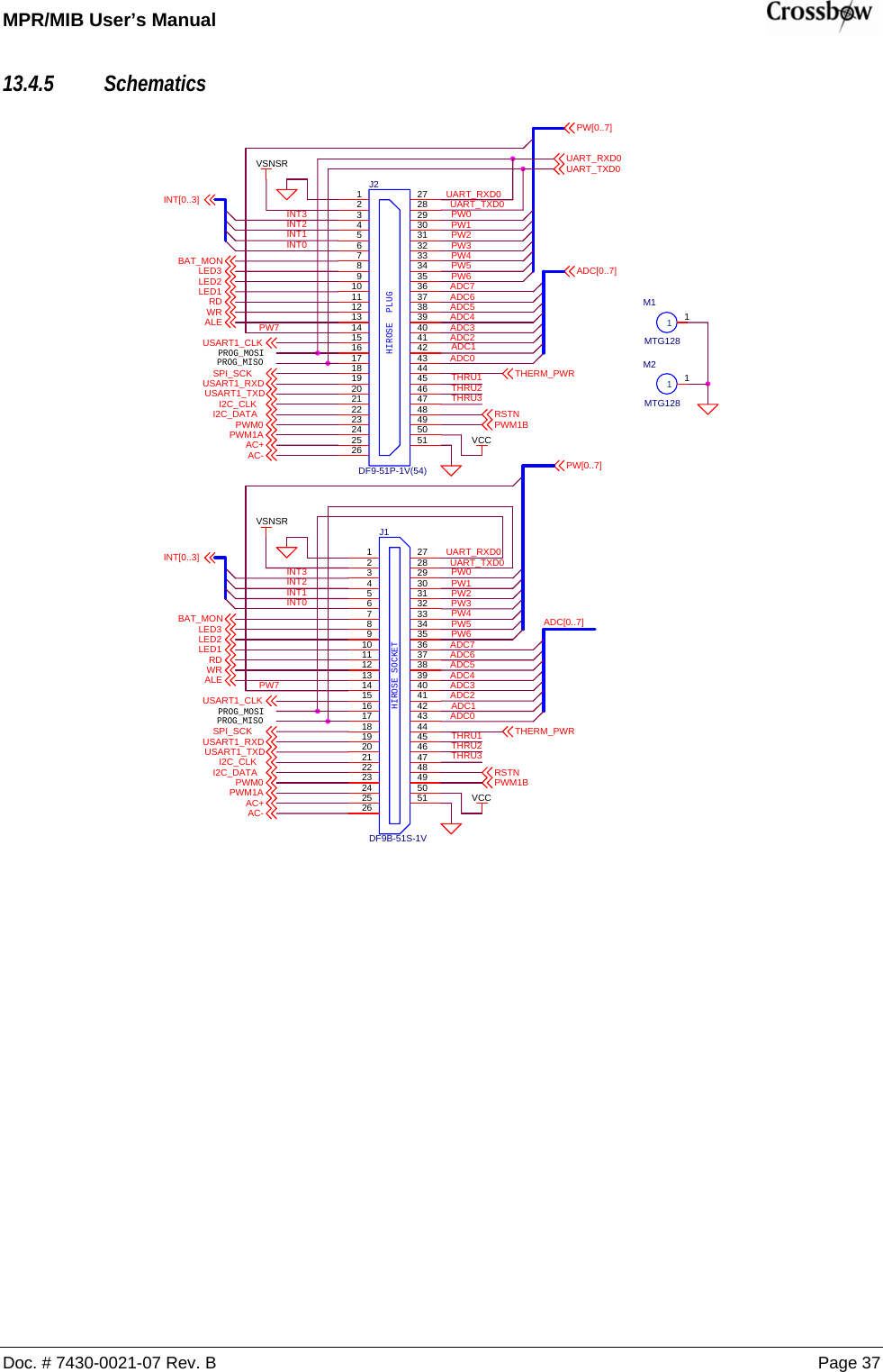 MPR/MIB User’s Manual    Doc. # 7430-0021-07 Rev. B Page 37 13.4.5 Schematics HIROSE SOCKETJ1DF9B-51S-1V123456789101112131415161718192021222324252627282930313233343536373839404142434445464748495051PROG_MISOADC4INT0PW2PW7PW1ADC4PROG_MOSIINT0USART1_RXDPW[0..7]INT2AC+VCCTHERM_PWRVSNSRPWM0VCCPW5M1MTG12811ADC[0..7]INT3PWM1BAC+LED1THRU1USART1_TXDLED3ALEPW1VSNSRAC-ADC6USART1_CLKAC-PWM1BHIROSE  PLUGJ2DF9-51P-1V(54)123456789101112131415161718192021222324252627282930313233343536373839404142434445464748495051ADC5USART1_RXD THRU2PROG_MISOLED2PW3PW6WRADC3RSTNPROG_MOSIINT[0..3]THERM_PWRPW7PWM0THRU2INT[0..3]INT2ADC2UART_TXD0PW0THRU3LED3INT1BAT_MONADC7PW4PW5THRU3ADC1LED1USART1_CLKI2C_CLKADC3I2C_DATAI2C_CLKPWM1AADC1UART_RXD0ADC0UART_RXD0PW[0..7]INT1PW3SPI_SCKUART_RXD0ADC7ADC5BAT_MONLED2RDI2C_DATASPI_SCKUART_TXD0RDALEPW0INT3PWM1AUART_TXD0THRU1RSTNUSART1_TXDADC[0..7]PW2PW4PW6ADC6ADC0 M2MTG12811ADC2WR 