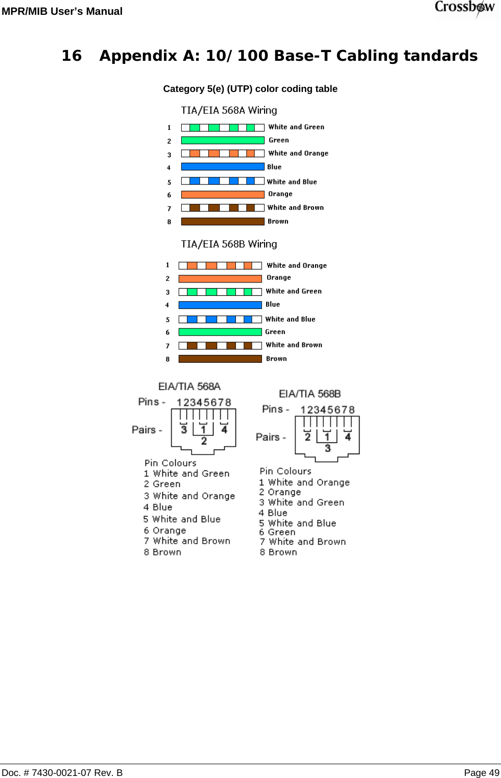 MPR/MIB User’s Manual    Doc. # 7430-0021-07 Rev. B Page 49 16 Appendix A: 10/100 Base-T Cabling tandards Category 5(e) (UTP) color coding table   