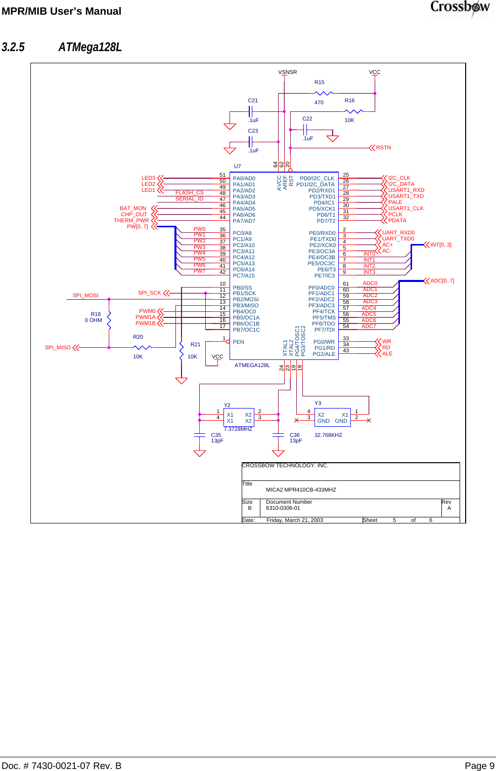 MPR/MIB User’s Manual    Doc. # 7430-0021-07 Rev. B Page 9 3.2.5 ATMega128L VCCBAT_MONC23.1uFSPI_MISOINT0PW6RDINT3ADC7PWM1AC3613pFR2010KVSNSRADC5LED3PW0Y332.768KHZ43 21X2GND GNDX1UART_TXD0I2C_CLKLED1AC+PW5R1610KPW3C22.1uFU7ATMEGA128L5150494847464544101112131415161735363738394041422526272829303132234567896160595857565554646212024233334431819PA0/AD0PA1/AD1PA2/AD2PA3/AD3PA4/AD4PA5/AD5PA6/AD6PA7/AD7PB0/SSPB1/SCKPB2/MOSIPB3/MISOPB4/OC0PB5/OC1APB6/OC1BPB7/OC1CPC0/A8PC1/A9PC2/A10PC3/A11PC4/A12PC5/A13PC6/A14PC7/A15PD0/I2C_CLKPD1/I2C_DATAPD2/RXD1PD3/TXD1PD4/IC1PD5/XCK1PD6/T1PD7/T2PE0/RXD0PE1/TXD0PE2/XCK0PE3/OC3APE4/OC3BPE5/OC3CPE6/T3PE7/IC3PF0/ADC0PF1/ADC1PF2/ADC2PF3/ADC3PF4/TCKPF5/TMSPF6/TDOPF7/TDIAVCCAREFPENRSTXTAL1XTAL2PG0/WRPG1/RDPG2/ALEPG3/TOSC2PG4/TOSC1USART1_CLKC21.1uFFLASH_CSWRSPI_SCK ADC2ADC3R2110KPW1CHP_OUTTHERM_PWRPWM1BRSTNADC4VCCPALEAC-INT2LED2ADC1PWM0USART1_RXDPW4R180 OHMSERIAL_IDR15470UART_RXD0INT[0..3]C3513pFI2C_DATAPW[0..7]6310-0306-01 AMICA2 MPR410CB-433MHZCROSSBOW TECHNOLOGY. INC.B56Friday, March 21, 2003TitleSize Document Number RevDate: Sheet ofADC0ADC6ALEPDATAPCLKY27.3728MHZ2341X2X2X1X1PW7ADC[0..7]SPI_MOSIUSART1_TXDPW2INT1 