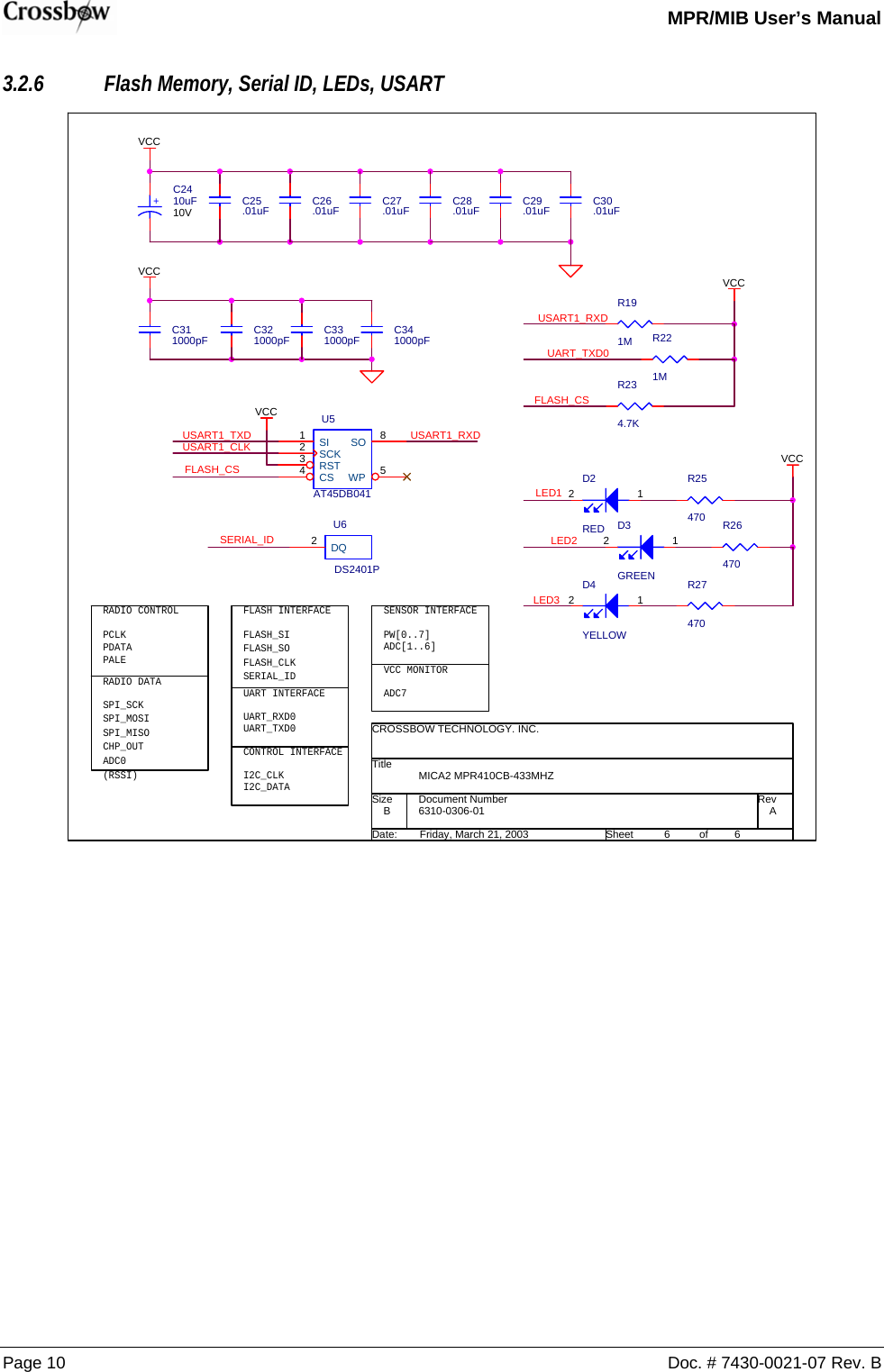   MPR/MIB User’s Manual Page 10  Doc. # 7430-0021-07 Rev. B 3.2.6 Flash Memory, Serial ID, LEDs, USART SERIAL_IDVCCPCLKPDATAPALED2RED126310-0306-01 AMICA2 MPR410CB-433MHZCROSSBOW TECHNOLOGY. INC.B66Friday, March 21, 2003TitleSize Document Number RevDate: Sheet ofC27.01uFFLASH INTERFACEUSART1_CLKC28.01uFRADIO CONTROLC321000pFR234.7KVCCC30.01uFUSART1_TXDU5AT45DB0411234 58SISCKRSTCS WPSOUART INTERFACEUART_RXD0UART_TXD0CONTROL INTERFACER191MLED2U6DS2401P2DQD4YELLOW12USART1_RXD+C2410uF10VR27470I2C_CLKI2C_DATASPI_SCKSPI_MOSISPI_MISOCHP_OUTADC0(RSSI)RADIO DATALED1ADC7C29.01uFC25.01uFR25470R221MVCCC331000pFLED3FLASH_CSFLASH_CSVCCD3GREEN12FLASH_SIFLASH_SOFLASH_CLKSERIAL_IDSENSOR INTERFACER26470PW[0..7]ADC[1..6]USART1_RXDVCCVCC MONITORUART_TXD0C311000pF C341000pFC26.01uF   