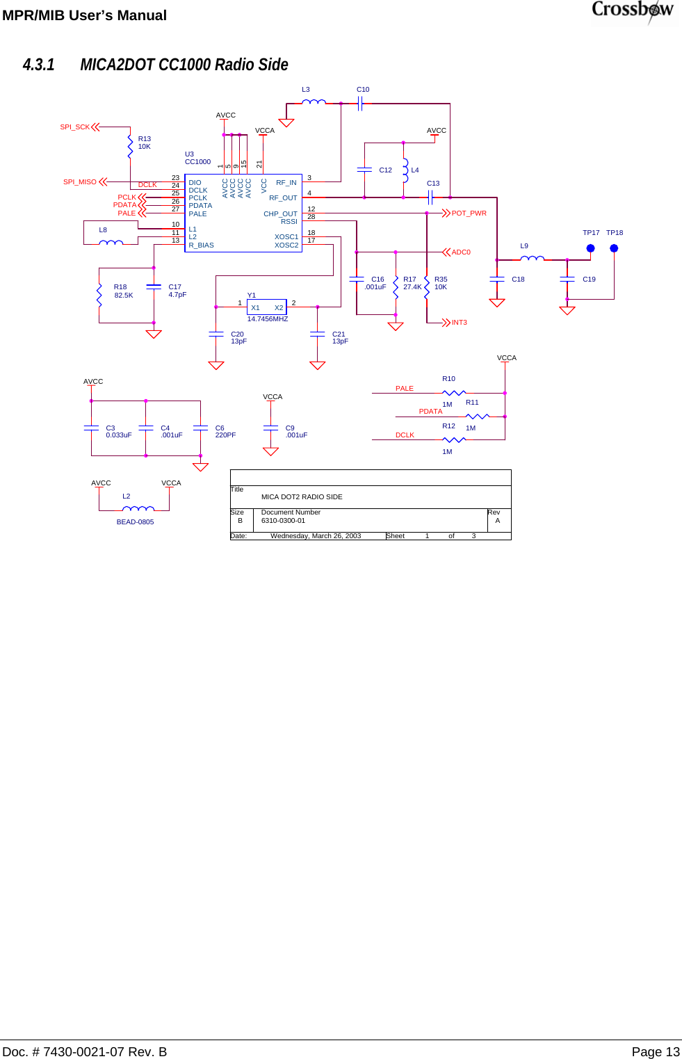 MPR/MIB User’s Manual    Doc. # 7430-0021-07 Rev. B Page 13 4.3.1 MICA2DOT CC1000 Radio Side R1310KR1727.4KL3R111MVCCAC12AVCCL4TP18PDATAVCCAC6220PFPDATAC4.001uFPALEC9.001uFAVCC6310-0300-01 AMICA DOT2 RADIO SIDEB13Wednesday, March 26, 2003TitleSize Document Number RevDate: Sheet ofDCLKL2 BEAD-0805C30.033uFR121MAVCCC10DCLKC2013pFAVCCU3CC100021159153410111213 18172324252627 28VCCAVCCAVCCAVCCAVCCRF_INRF_OUTL1L2CHP_OUTR_BIAS XOSC1XOSC2DIODCLKPCLKPDATAPALE RSSIPOT_PWRSPI_MISOSPI_SCKL9VCCAC18C16.001uFC174.7pFR1882.5KPALETP17Y114.7456MHZ21 X2X1C19C13PCLKVCCAINT3ADC0L8R101MC2113pFR3510K   