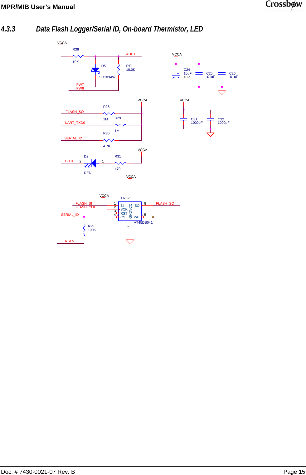 MPR/MIB User’s Manual    Doc. # 7430-0021-07 Rev. B Page 15 4.3.3 Data Flash Logger/Serial ID, On-board Thermistor, LED  UART_TXD0FLASH_SIVCCAVCCAR3610KADC1C311000pFC25.01uFR291MD2RED12R25100KVCCASERIAL_IDLED1RT110.0KPW6FLASH_SOFLASH_CLKD5SD103AW C26.01uFPW7+C2410uF10VR304.7KVCCAR31470C321000pFU7AT45DB0411234 5678SISCKRSTCS WPVCCGNDSORSTNVCCAR261MVCCAVCCASERIAL_IDFLASH_SO  