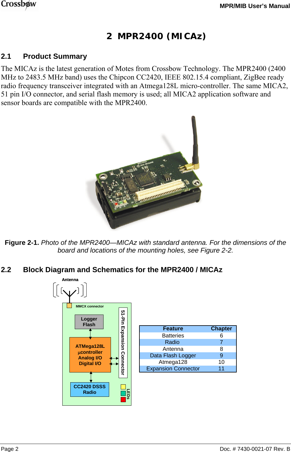   MPR/MIB User’s Manual Page 2  Doc. # 7430-0021-07 Rev. B 2 MPR2400 (MICAz) 2.1 Product Summary The MICAz is the latest generation of Motes from Crossbow Technology. The MPR2400 (2400 MHz to 2483.5 MHz band) uses the Chipcon CC2420, IEEE 802.15.4 compliant, ZigBee ready radio frequency transceiver integrated with an Atmega128L micro-controller. The same MICA2, 51 pin I/O connector, and serial flash memory is used; all MICA2 application software and sensor boards are compatible with the MPR2400.  Figure 2-1. Photo of the MPR2400—MICAz with standard antenna. For the dimensions of the board and locations of the mounting holes, see Figure 2-2. 2.2  Block Diagram and Schematics for the MPR2400 / MICAz  Feature ChapterBatteries 6Radio 7Antenna 8Data Flash Logger 9Atmega128 10Expansion Connector 11 Logger FlashATMega128LµcontrollerAnalog I/ODigital I/OCC2420 DSSS Radio51-Pin Expansion ConnectorAntennaMMCX connectorLEDsLogger FlashATMega128LµcontrollerAnalog I/ODigital I/OCC2420 DSSS Radio51-Pin Expansion ConnectorAntennaMMCX connectorLEDs