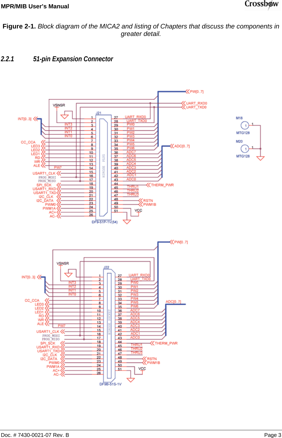 MPR/MIB User’s Manual    Doc. # 7430-0021-07 Rev. B Page 3 Figure 2-1. Block diagram of the MICA2 and listing of Chapters that discuss the components in greater detail.  2.2.1 51-pin Expansion Connector  