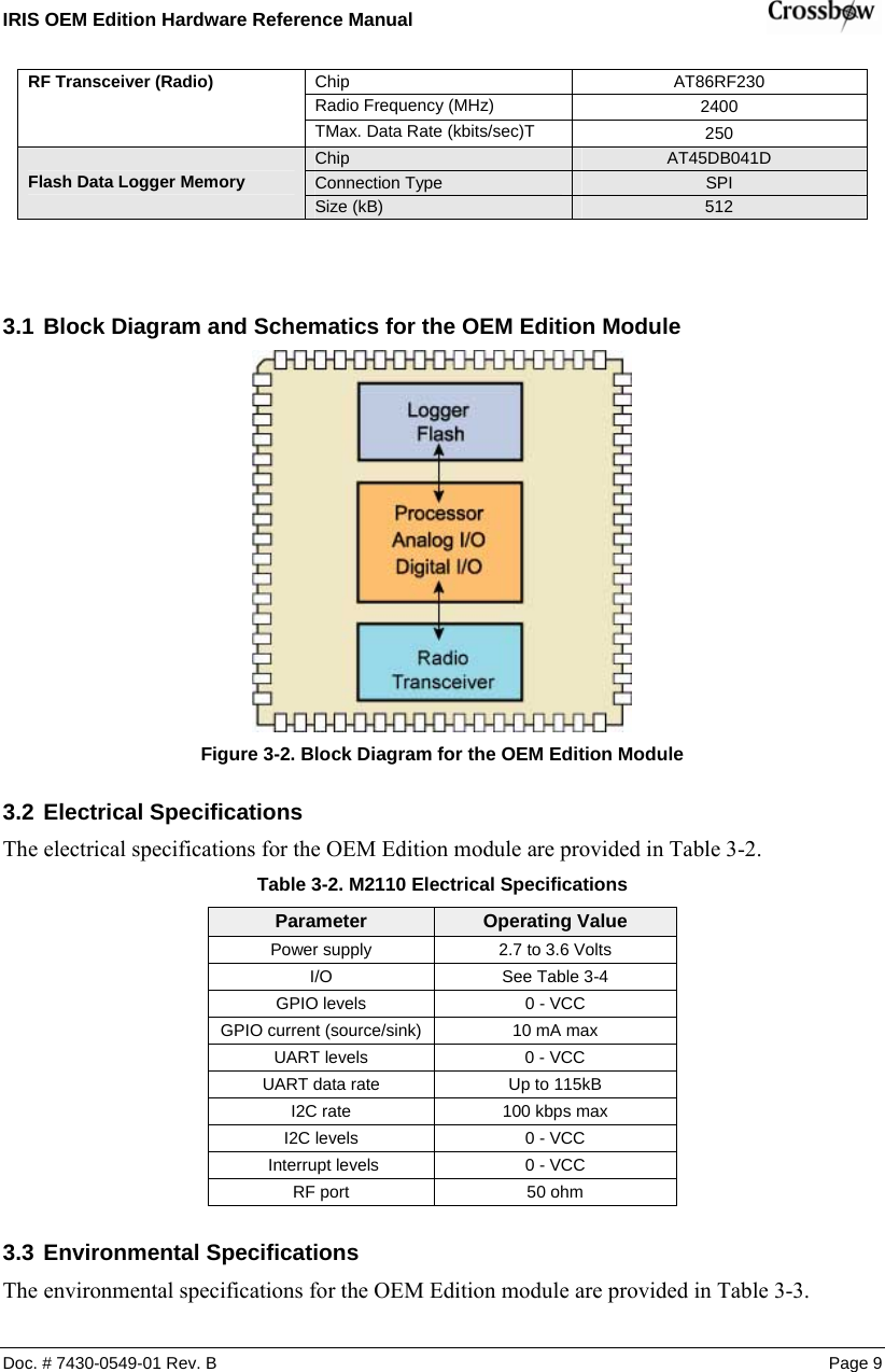 IRIS OEM Edition Hardware Reference Manual    Chip AT86RF230 Radio Frequency (MHz) 2400 RF Transceiver (Radio) TMax. Data Rate (kbits/sec)T  250 Chip AT45DB041D Connection Type SPI Flash Data Logger Memory Size (kB) 512  3.1 Block Diagram and Schematics for the OEM Edition Module  Figure  3-2. Block Diagram for the OEM Edition Module 3.2 Electrical Specifications The electrical specifications for the OEM Edition module are provided in Table 3-2. Table  3-2. M2110 Electrical Specifications Parameter Operating Value Power supply  2.7 to 3.6 Volts I/O See Table 3-4  GPIO levels  0 - VCC GPIO current (source/sink)  10 mA max UART levels  0 - VCC UART data rate  Up to 115kB I2C rate  100 kbps max I2C levels   0 - VCC  Interrupt levels  0 - VCC RF port  50 ohm 3.3 Environmental Specifications The environmental specifications for the OEM Edition module are provided in Table 3-3. Doc. # 7430-0549-01 Rev. B Page 9 