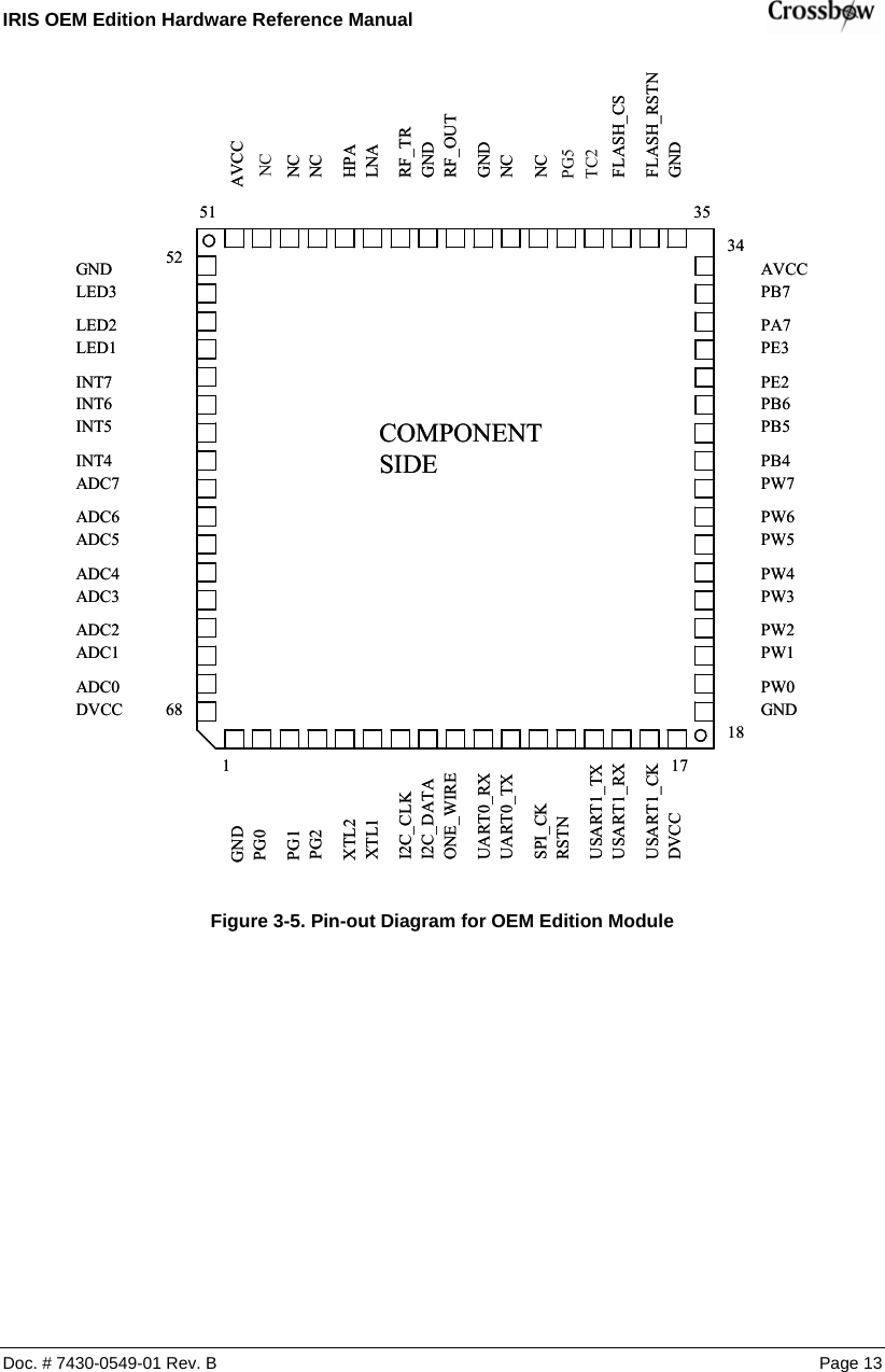 IRIS OEM Edition Hardware Reference Manual    117COMPONENTSIDE183435515268 GNDGNDPG0PG1PG2XTL2XTL1I2C_CLKI2C_DATAONE_WIREUART0_RXUART0_TXSPI_CKRSTNUSART1_TXUSART1_RXUSART1_CKDVCCPW0PW1PW2PW3PW4PW5PW6PW7PB4PB5PB6PE2PE3PA7PB7AVCCAVCCNCNCHPALNARF_TRGNDRF_OUTGNDNCNCFLASH_CSFLASH_RSGNDCCC0C1C2C3C4C5C6C74567D1D2D3DTNDVADADADADADADADADINTINTINTINTLELELEGN117COMPONENTSIDE183435515268 GNDGNDPG0PG1PG2XTL2XTL1I2C_CLKI2C_DATAONE_WIREUART0_RXUART0_TXSPI_CKRSTNUSART1_TXUSART1_RXUSART1_CKDVCCPW0PW1PW2PW3PW4PW5PW6PW7PB4PB5PB6PE2PE3PA7PB7AVCCAVCCNCNCHPALNARF_TRGNDRF_OUTGNDNCNCPG5TC2FLASH_CSFLASH_RSGNDCCC0C1C2C3C4C5C6C74567D1D2D3DTNDVADADADADADADADADINTINTINTINTLELELEGNNC  Figure  3-5. Pin-out Diagram for OEM Edition Module     Doc. # 7430-0549-01 Rev. B Page 13 