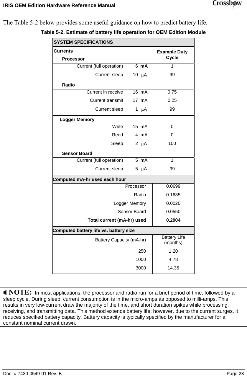 IRIS OEM Edition Hardware Reference Manual    Doc. # 7430-0549-01 Rev. B Page 23 The Table 5-2 below provides some useful guidance on how to predict battery life.  Table  5-2. Estimate of battery life operation for OEM Edition Module SYSTEM SPECIFICATIONS       Currents       Processor        Example Duty Cycle Current (full operation) 6 mA 1 Current sleep  10 μA  99 Radio       Current in receive 16 mA 0.75 Current transmit 17 mA 0.25 Current sleep 1 μA  99 Logger Memory         Write 15 mA 0 Read 4 mA 0 Sleep 2 μA  100 Sensor Board         Current (full operation) 5 mA 1 Current sleep 5 μA  99 Computed mA-hr used each hour Processor   0.0699 Radio   0.1635 Logger Memory  0.0020 Sensor Board   0.0550 Total current (mA-hr) used   0.2904 Computed battery life vs. battery size Battery Capacity (mA-hr)  Battery Life (months) 250 1.20 1000 4.78 3000 14.35  ; NOTE:  In most applications, the processor and radio run for a brief period of time, followed by a sleep cycle. During sleep, current consumption is in the micro-amps as opposed to milli-amps. This results in very low-current draw the majority of the time, and short duration spikes while processing, receiving, and transmitting data. This method extends battery life; however, due to the current surges, it reduces specified battery capacity. Battery capacity is typically specified by the manufacturer for a constant nominal current drawn. 