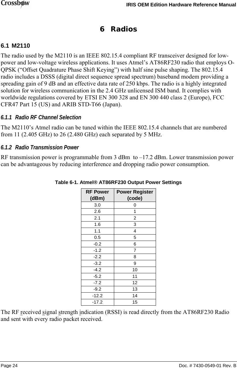   IRIS OEM Edition Hardware Reference Manual  Page 24  Doc. # 7430-0549-01 Rev. B 6 Radios 6.1 M2110 The radio used by the M2110 is an IEEE 802.15.4 compliant RF transceiver designed for low-power and low-voltage wireless applications. It uses Atmel’s AT86RF230 radio that employs O-QPSK (“Offset Quadrature Phase Shift Keying”) with half sine pulse shaping. The 802.15.4 radio includes a DSSS (digital direct sequence spread spectrum) baseband modem providing a spreading gain of 9 dB and an effective data rate of 250 kbps. The radio is a highly integrated solution for wireless communication in the 2.4 GHz unlicensed ISM band. It complies with worldwide regulations covered by ETSI EN 300 328 and EN 300 440 class 2 (Europe), FCC CFR47 Part 15 (US) and ARIB STD-T66 (Japan). 6.1.1 Radio RF Channel Selection The M2110’s Atmel radio can be tuned within the IEEE 802.15.4 channels that are numbered from 11 (2.405 GHz) to 26 (2.480 GHz) each separated by 5 MHz. 6.1.2 Radio Transmission Power RF transmission power is programmable from 3 dBm  to –17.2 dBm. Lower transmission power can be advantageous by reducing interference and dropping radio power consumption.   Table  6-1. Atmel® AT86RF230 Output Power Settings  RF Power  (dBm)  Power Register (code) 3.0 0 2.6 1 2.1 2 1.6 3 1.1 4 0.5 5 -0.2 6 -1.2 7 -2.2 8 -3.2 9 -4.2 10 -5.2 11 -7.2 12 -9.2 13 -12.2 14 -17.2 15 The RF received signal strength indication (RSSI) is read directly from the AT86RF230 Radio and sent with every radio packet received.   