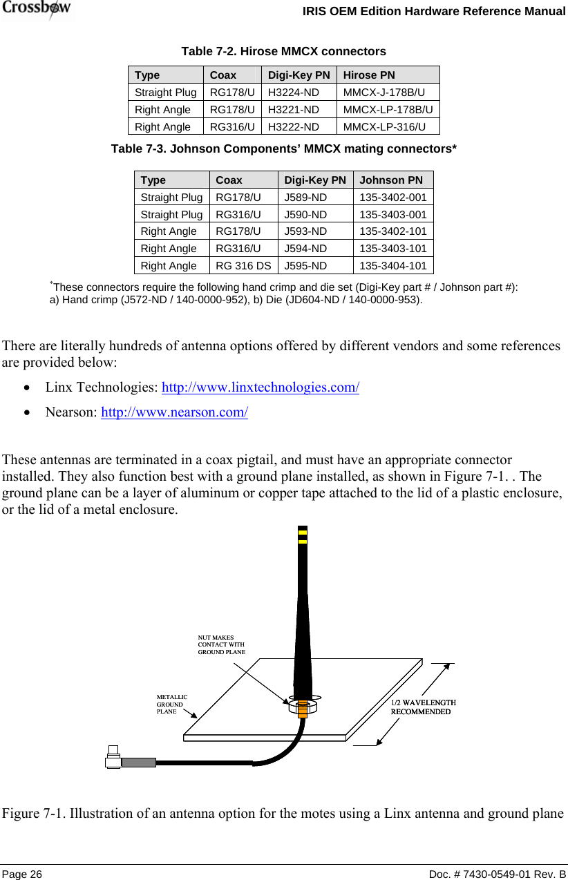   IRIS OEM Edition Hardware Reference Manual  Table  7-2. Hirose MMCX connectors Type  Coax  Digi-Key PN  Hirose PN Straight Plug RG178/U H3224-ND  MMCX-J-178B/U Right Angle  RG178/U  H3221-ND  MMCX-LP-178B/U Right Angle  RG316/U  H3222-ND  MMCX-LP-316/U Table  7-3. Johnson Components’ MMCX mating connectors* Type  Coax  Digi-Key PN  Johnson PN Straight Plug  RG178/U  J589-ND  135-3402-001 Straight Plug  RG316/U  J590-ND  135-3403-001 Right Angle  RG178/U  J593-ND  135-3402-101 Right Angle  RG316/U  J594-ND  135-3403-101 Right Angle  RG 316 DS  J595-ND  135-3404-101 *These connectors require the following hand crimp and die set (Digi-Key part # / Johnson part #): a) Hand crimp (J572-ND / 140-0000-952), b) Die (JD604-ND / 140-0000-953).   There are literally hundreds of antenna options offered by different vendors and some references are provided below: • Linx Technologies: http://www.linxtechnologies.com/ • Nearson: http://www.nearson.com/  These antennas are terminated in a coax pigtail, and must have an appropriate connector installed. They also function best with a ground plane installed, as shown in Figure 7-1. . The ground plane can be a layer of aluminum or copper tape attached to the lid of a plastic enclosure, or the lid of a metal enclosure. 1/2 WAVELENGTHRECOMMENDEDMETALLICGROUNDPLANENUT MAKES CONTACT WITHGROUND PLANE1/2 WAVELENGTHRECOMMENDED1/2 WAVELENGTHRECOMMENDEDMETALLICGROUNDPLANENUT MAKES CONTACT WITHGROUND PLANE Figure  7-1. Illustration of an antenna option for the motes using a Linx antenna and ground plane Page 2 30-0549-01 Rev. B 6  Doc. # 74