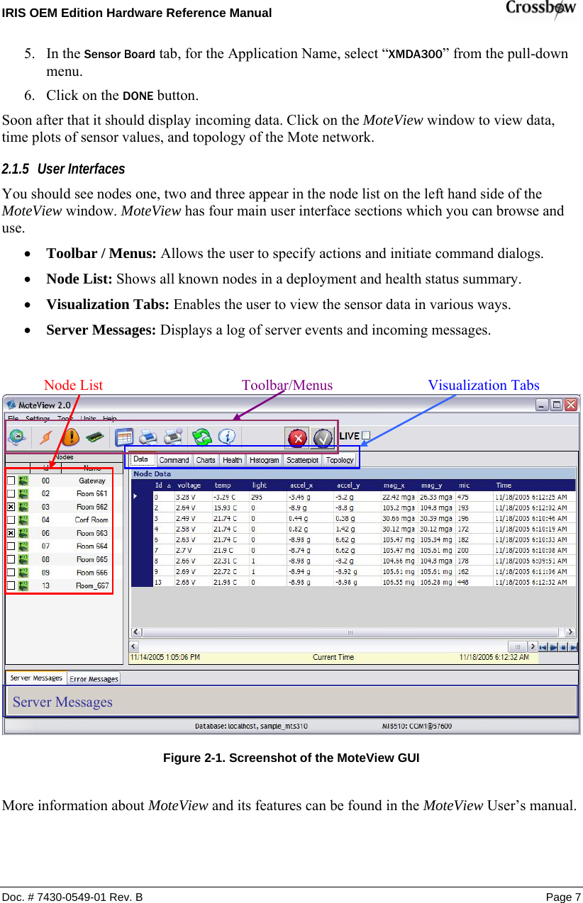 IRIS OEM Edition Hardware Reference Manual    5. In the Sensor Board tab, for the Application Name, select “XMDA300” from the pull-down menu. 6. Click on the DONE button.  Soon after that it should display incoming data. Click on the MoteView window to view data, time plots of sensor values, and topology of the Mote network. 2.1.5 User Interfaces You should see nodes one, two and three appear in the node list on the left hand side of the MoteView window. MoteView has four main user interface sections which you can browse and use. • Toolbar / Menus: Allows the user to specify actions and initiate command dialogs. • Node List: Shows all known nodes in a deployment and health status summary. • Visualization Tabs: Enables the user to view the sensor data in various ways. • Server Messages: Displays a log of server events and incoming messages.    Server Messages Toolbar/Menus  Visualization Tabs Node List Figure  2-1. Screenshot of the MoteView GUI  More information about MoteView and its features can be found in the MoteView User’s manual.   Doc. # 7430-0549-01 Rev. B Page 7 