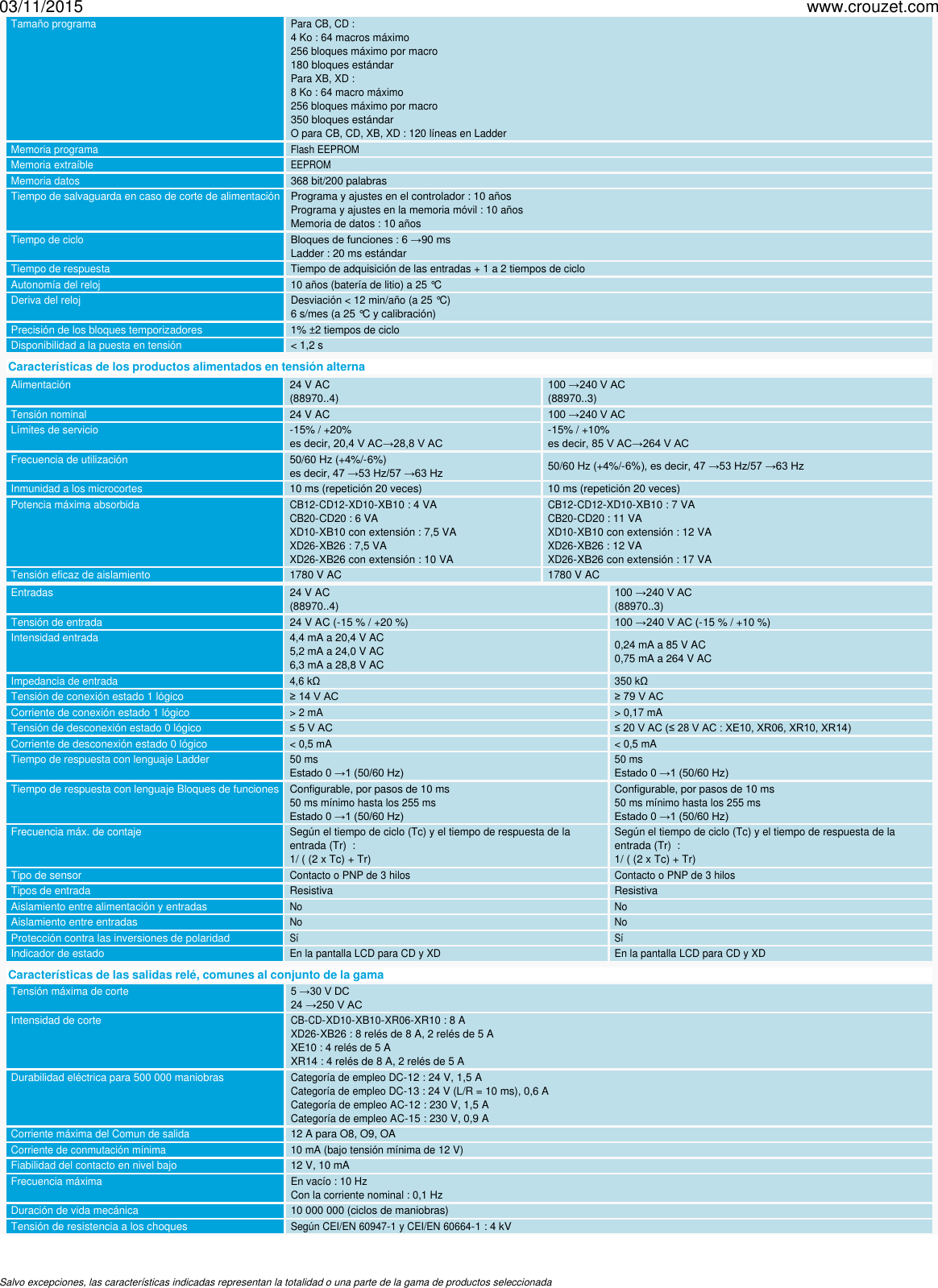 Page 2 of 5 - Controlador-logico-millenium-3-millenium-3-essential-gama-compacta-con-visualizador-cd20-ref-88970055