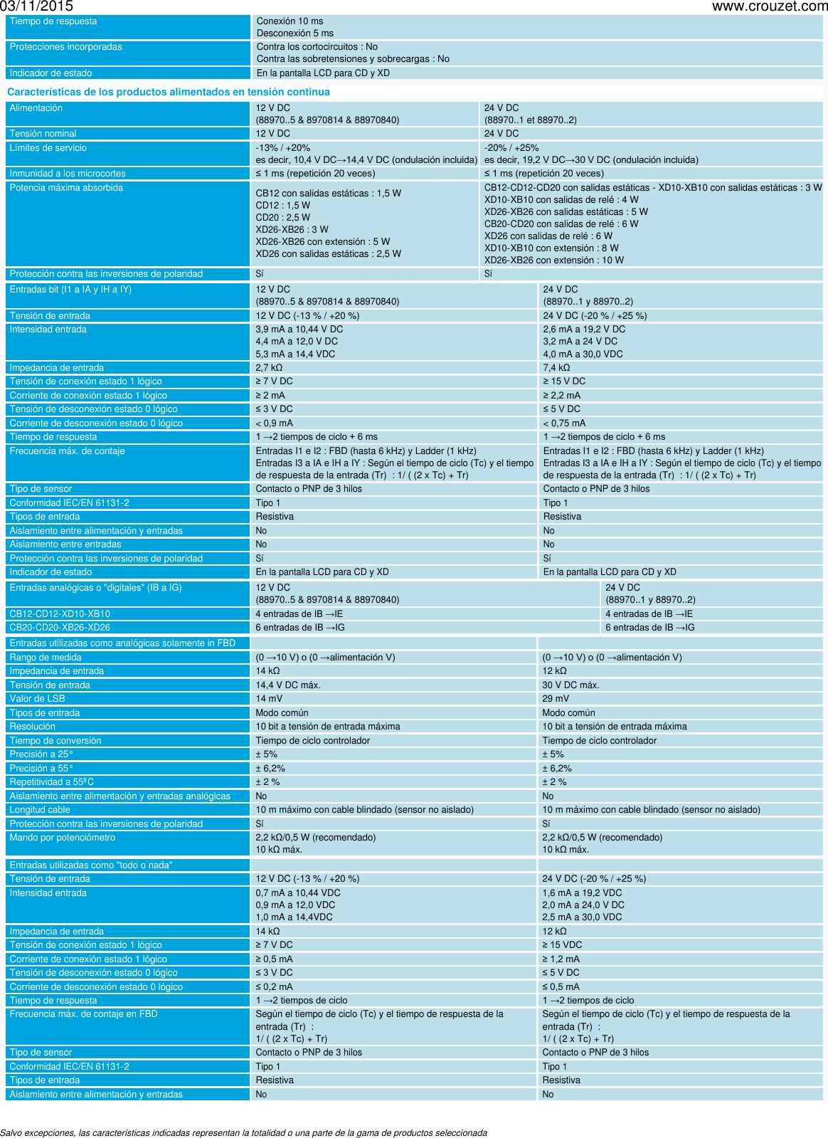 Page 3 of 5 - Controlador-logico-millenium-3-millenium-3-essential-gama-compacta-con-visualizador-cd20-ref-88970055