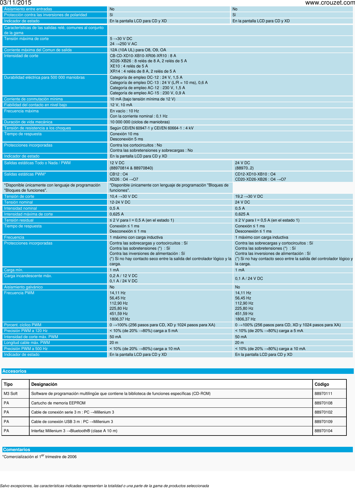 Page 4 of 5 - Controlador-logico-millenium-3-millenium-3-essential-gama-compacta-con-visualizador-cd20-ref-88970055