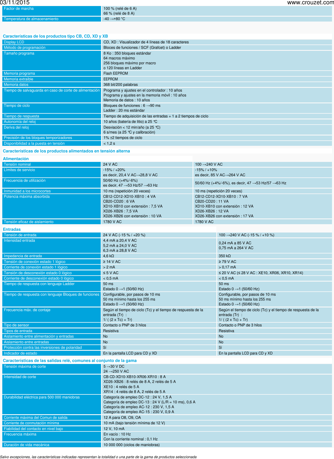 Page 2 of 5 - Controlador-logico-millenium-3-millenium-3-smart-gama-extensible-smart-sin-visualizador-xb26-smart-ref-88974152