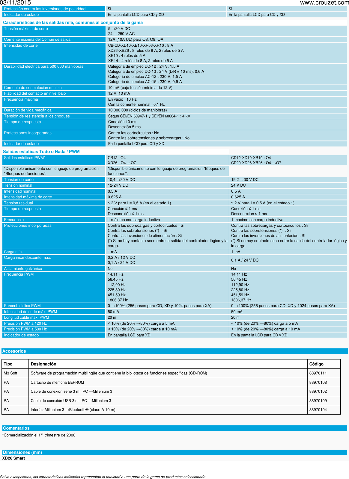 Page 4 of 5 - Controlador-logico-millenium-3-millenium-3-smart-gama-extensible-smart-sin-visualizador-xb26-smart-ref-88974152