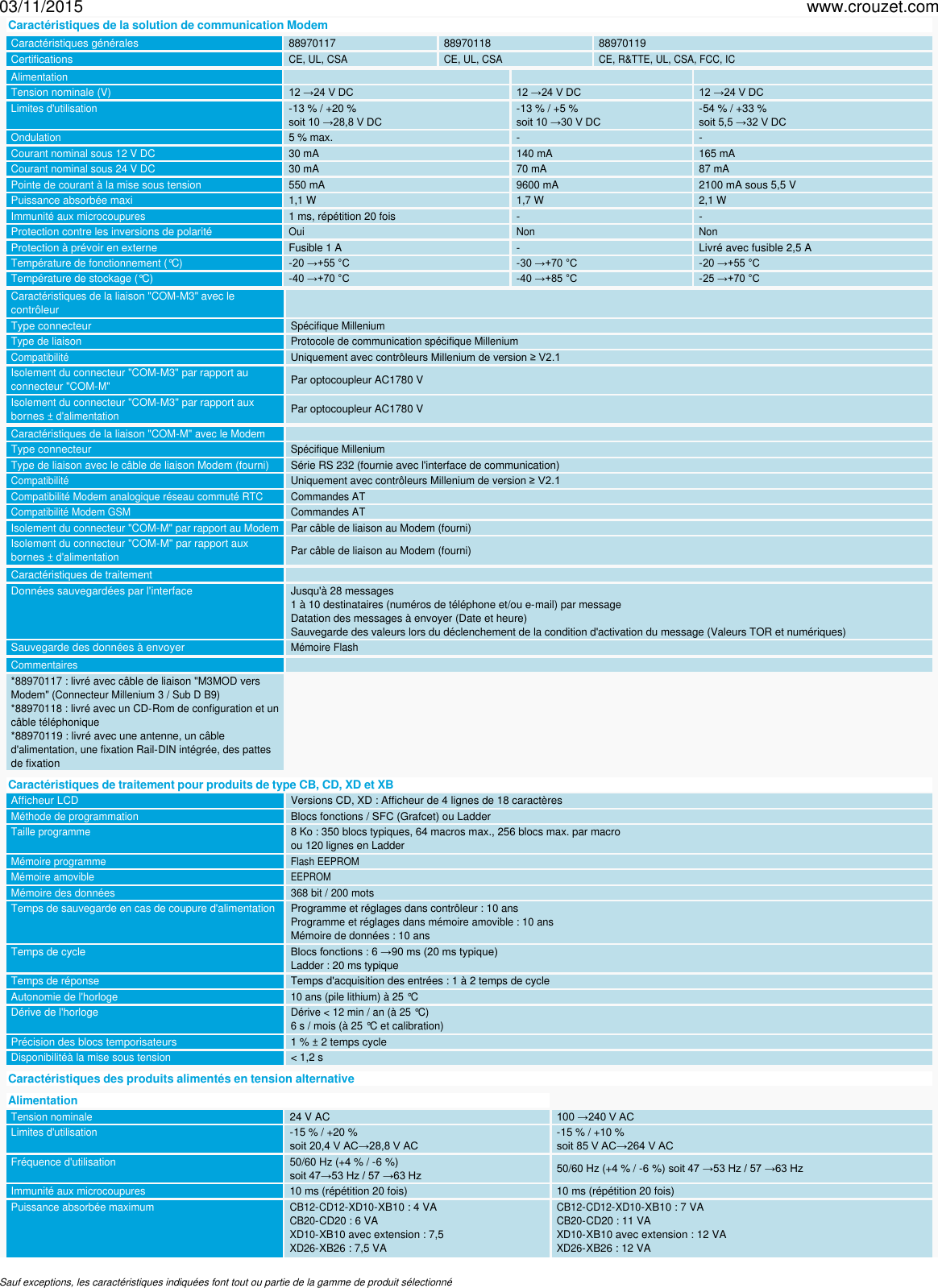 Page 2 of 5 - Controleur-logique-millenium-3-millenium-3-smart-solutions-plug-and-play-de-communication-modem-m3mod-Ref-88970117