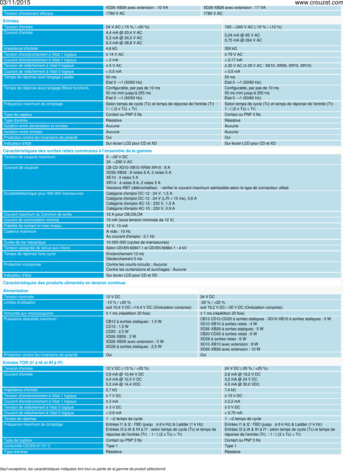 Page 3 of 5 - Controleur-logique-millenium-3-millenium-3-smart-solutions-plug-and-play-de-communication-modem-m3mod-Ref-88970117