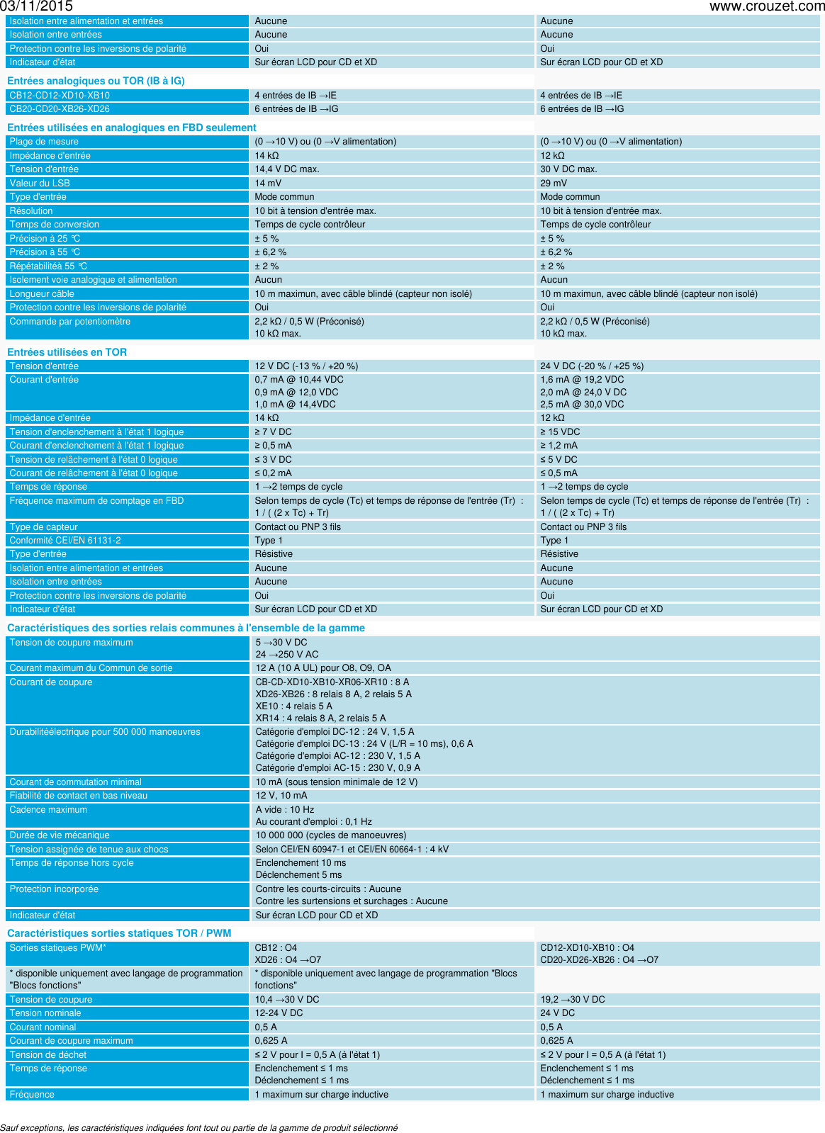 Page 4 of 5 - Controleur-logique-millenium-3-millenium-3-smart-solutions-plug-and-play-de-communication-modem-m3mod-Ref-88970117
