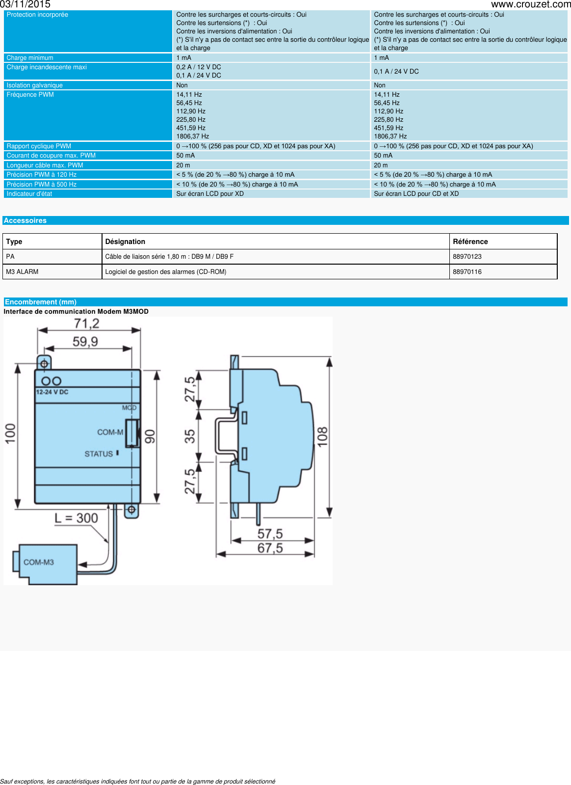Page 5 of 5 - Controleur-logique-millenium-3-millenium-3-smart-solutions-plug-and-play-de-communication-modem-m3mod-Ref-88970117