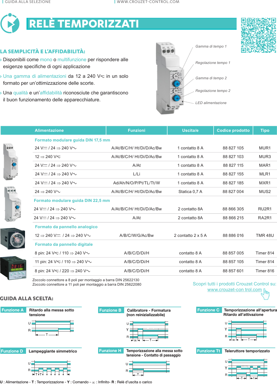 Page 3 of 8 - Crouzet Crouzet-Control Selectionguide It User Manual Selection Guide