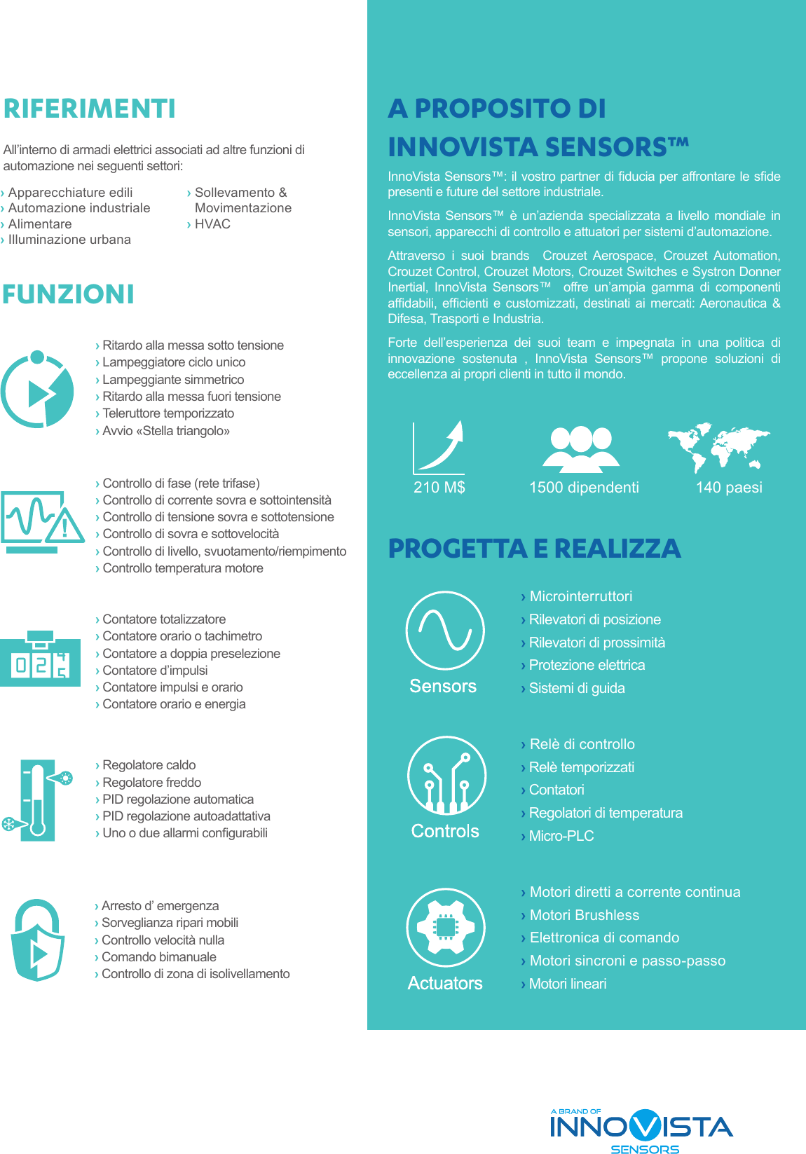 Page 7 of 8 - Crouzet Crouzet-Control Selectionguide It User Manual Selection Guide