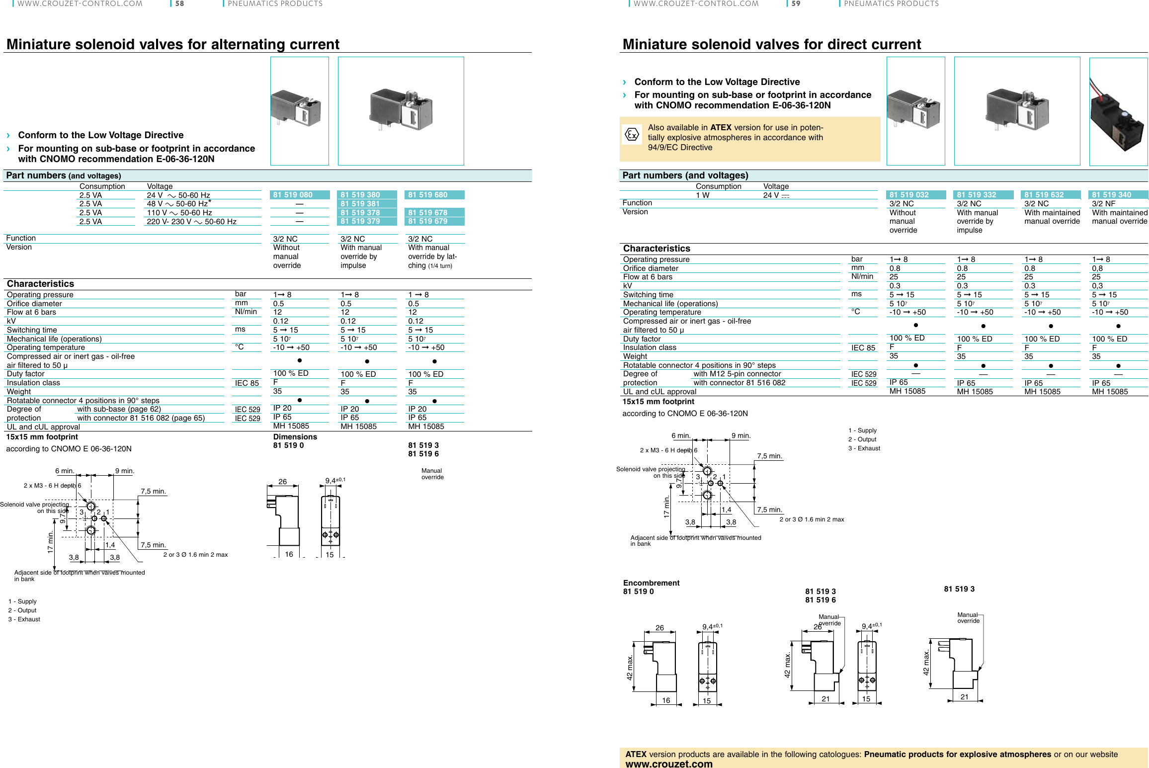 Page 2 of 7 - Pneumatics Products  Electro-pneumatic-valves