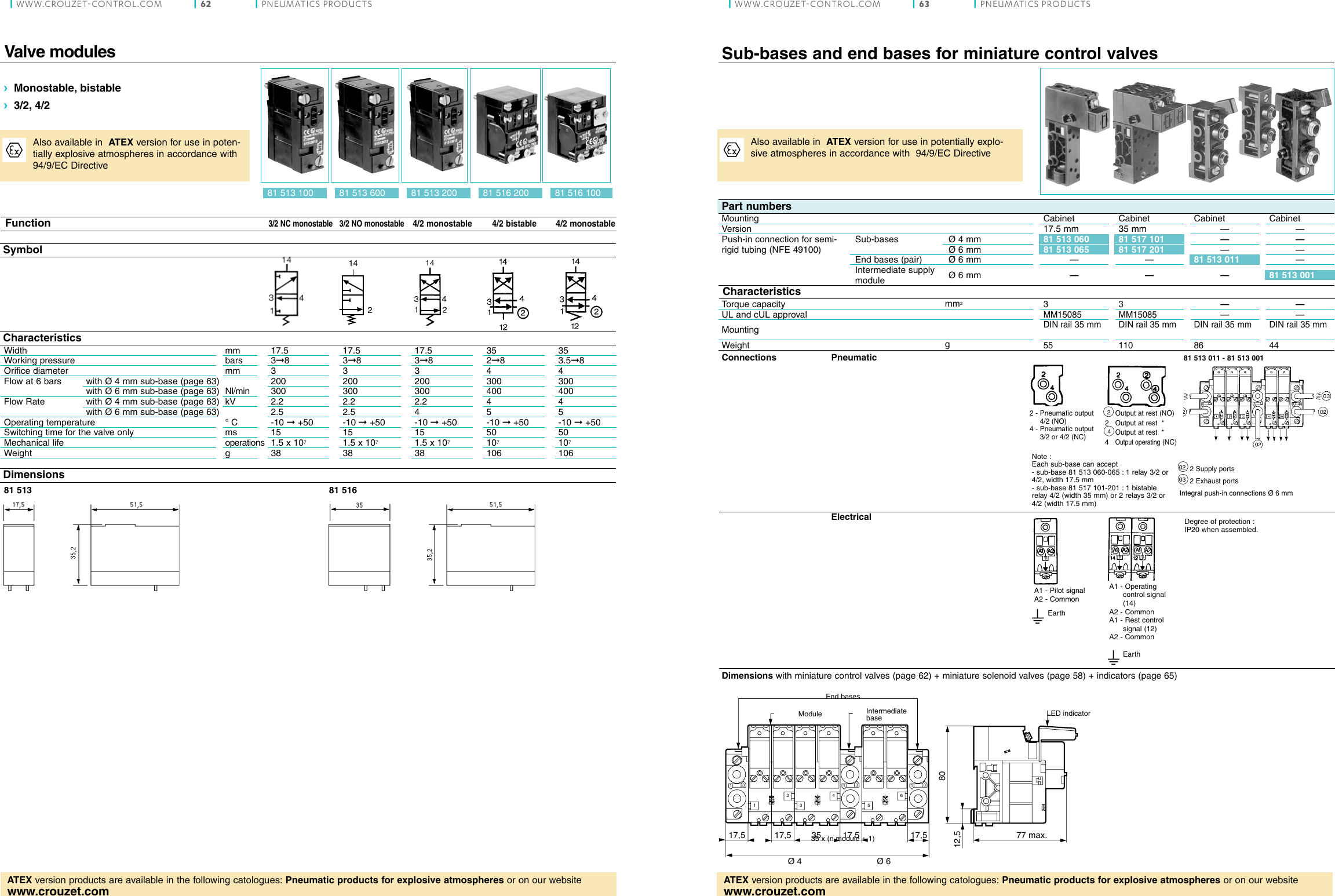 Page 4 of 7 - Pneumatics Products  Electro-pneumatic-valves