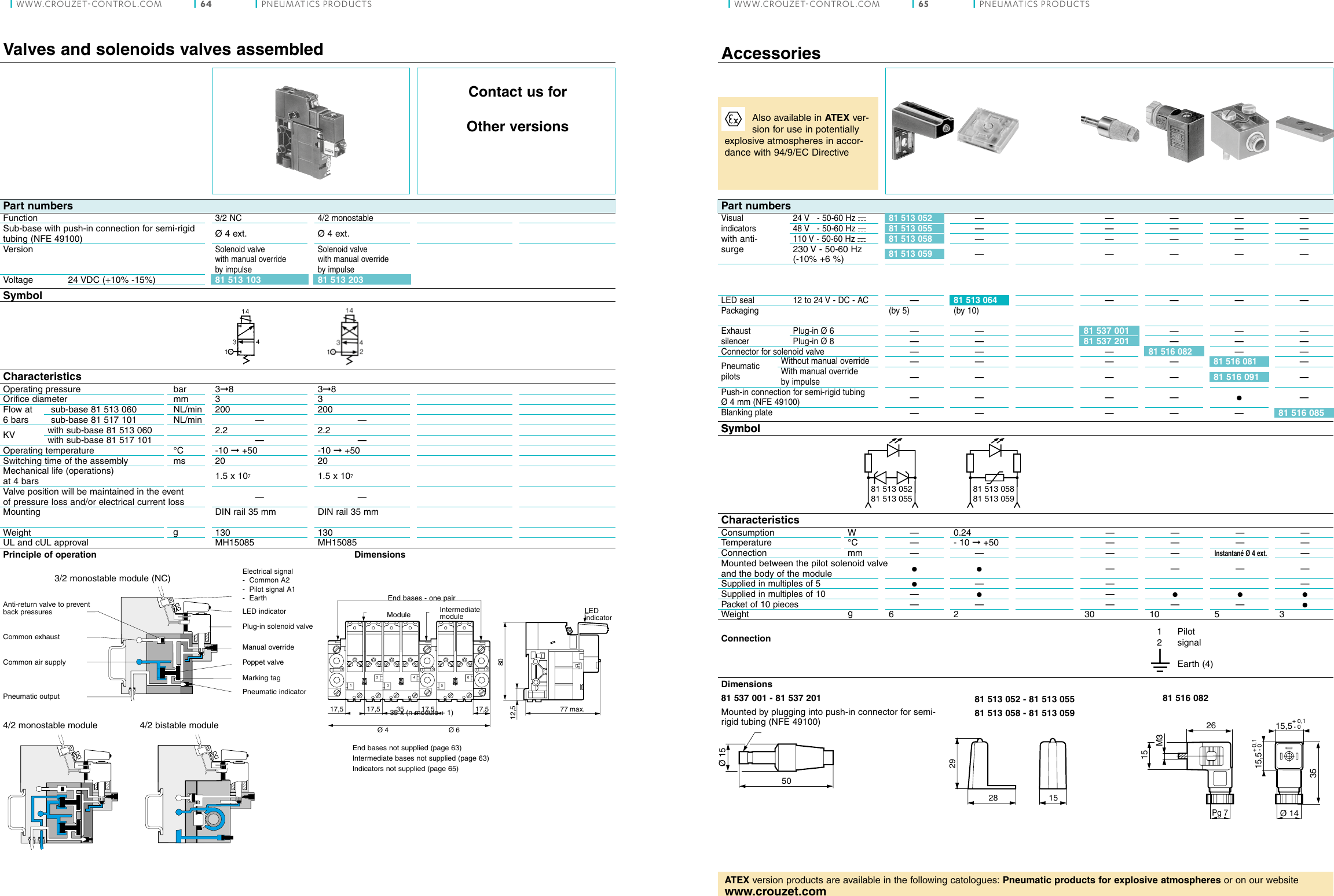 Page 5 of 7 - Pneumatics Products  Electro-pneumatic-valves