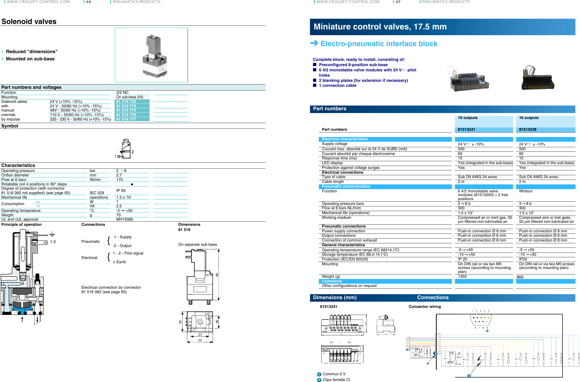 Page 6 of 7 - Pneumatics Products  Electro-pneumatic-valves