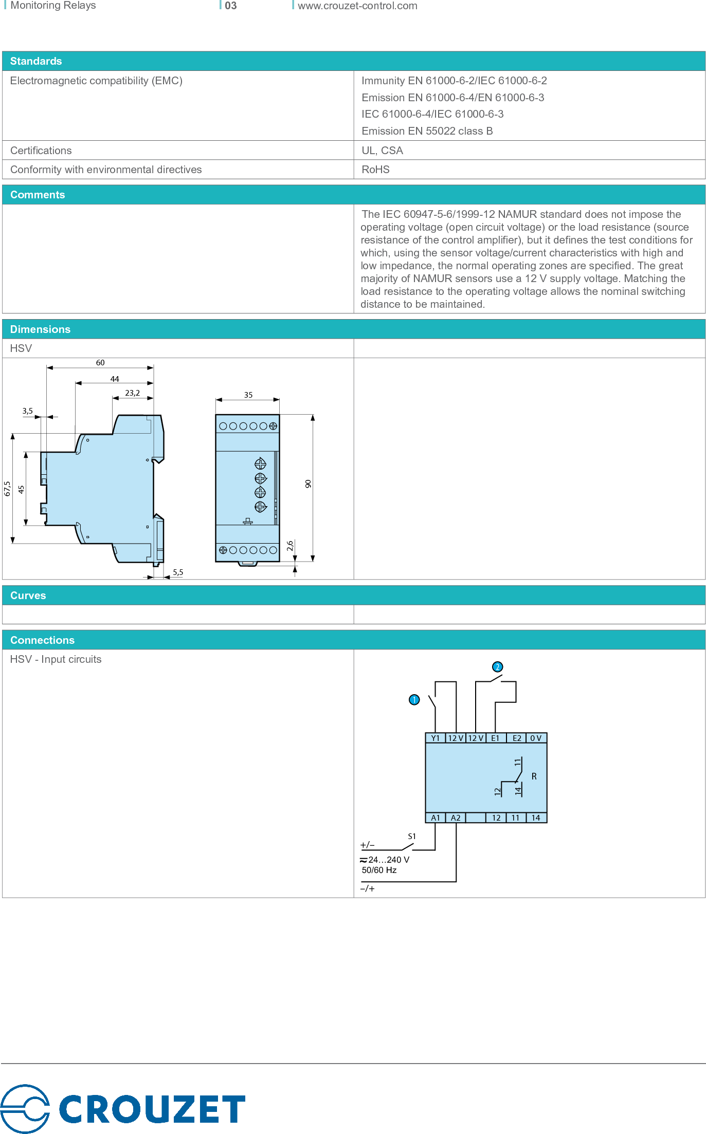 Page 3 of 5 - Crouzet Hsv User Manual