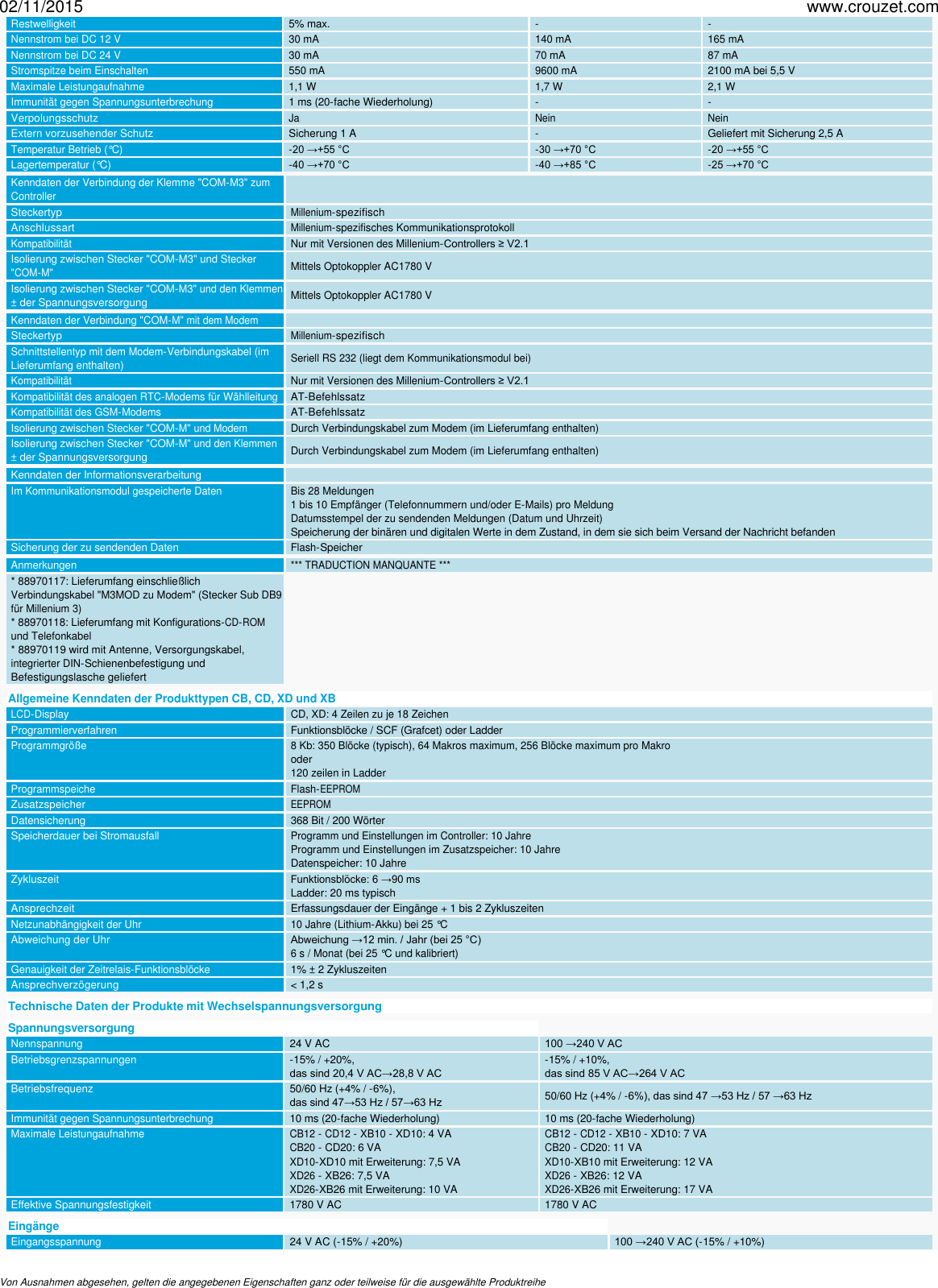 Page 2 of 5 - Logik-controller-millenium-3-millenium-3-smart-plug-and-play-losung-fur-modem-kommunikation-rtc-Bestell-Nr-88970118