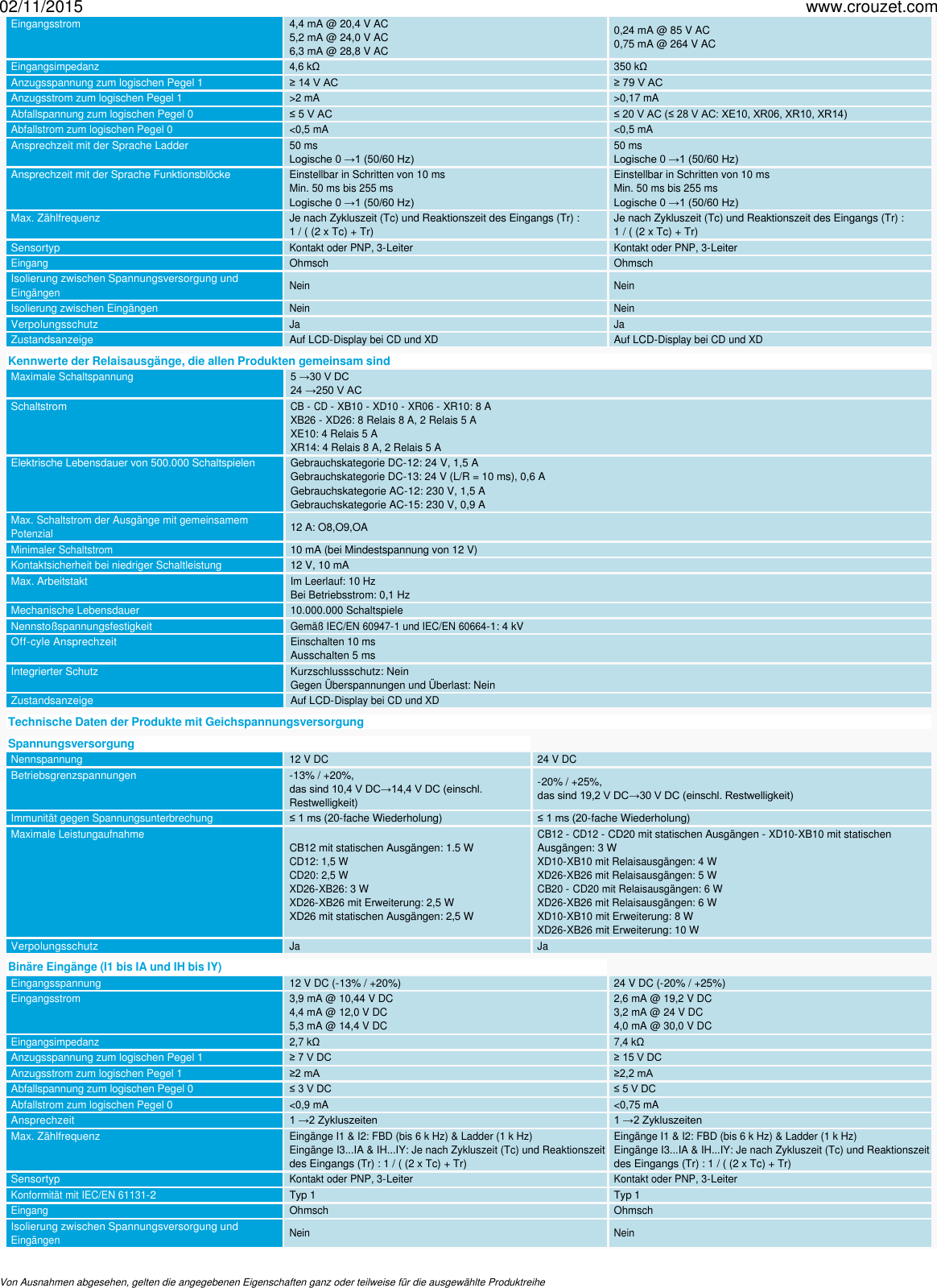 Page 3 of 5 - Logik-controller-millenium-3-millenium-3-smart-plug-and-play-losung-fur-modem-kommunikation-rtc-Bestell-Nr-88970118