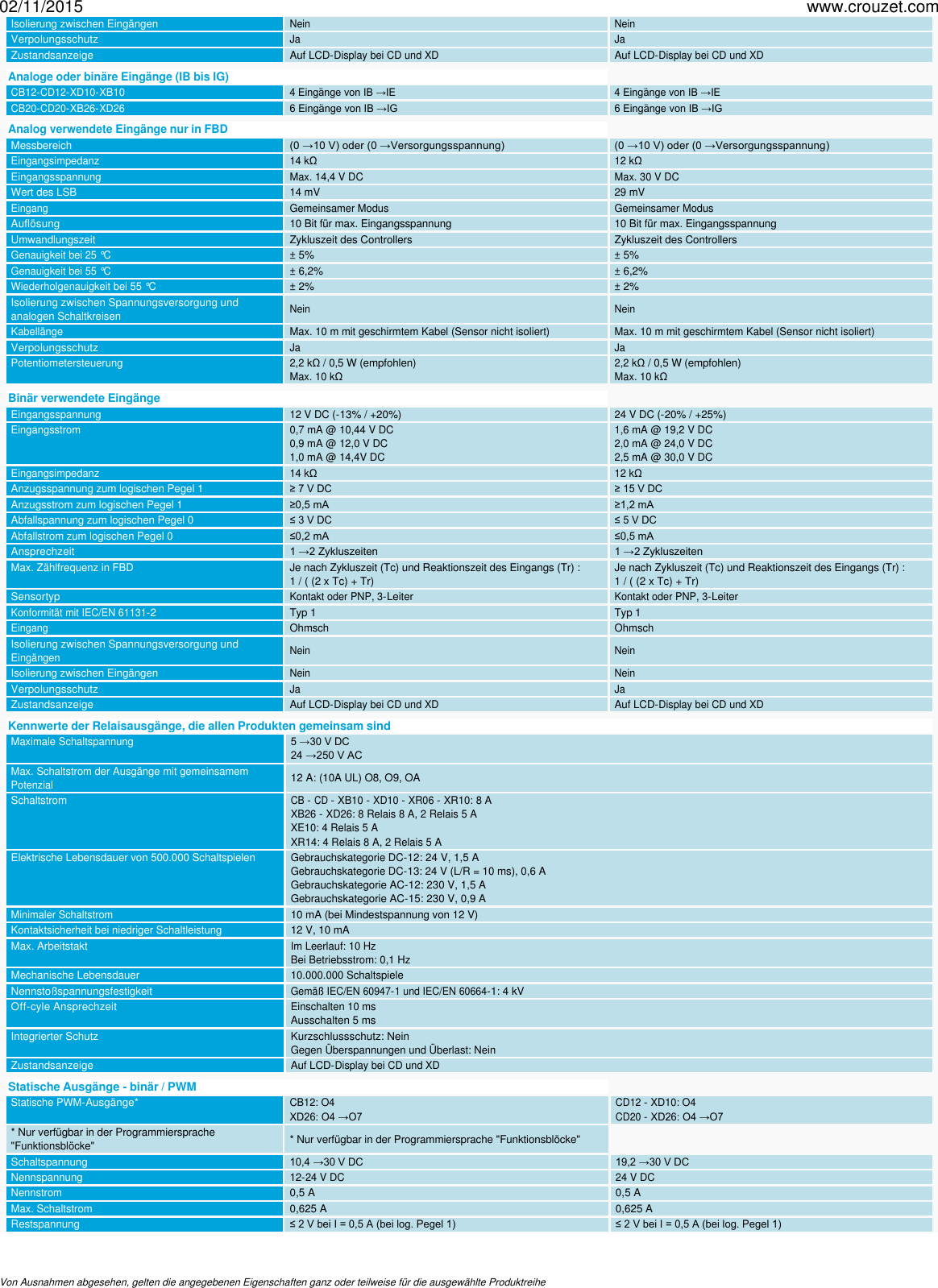 Page 4 of 5 - Logik-controller-millenium-3-millenium-3-smart-plug-and-play-losung-fur-modem-kommunikation-rtc-Bestell-Nr-88970118