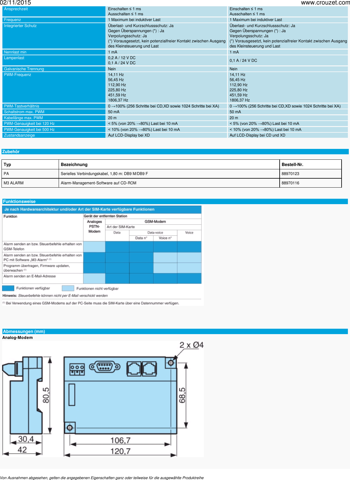 Page 5 of 5 - Logik-controller-millenium-3-millenium-3-smart-plug-and-play-losung-fur-modem-kommunikation-rtc-Bestell-Nr-88970118