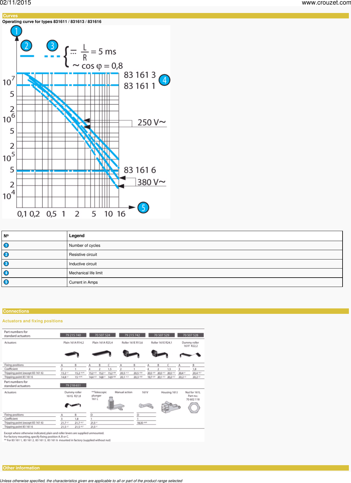 Page 9 of 10 - Micro-switches-miniature-v3-83161-high-release-force-831611-Part Number-83161102