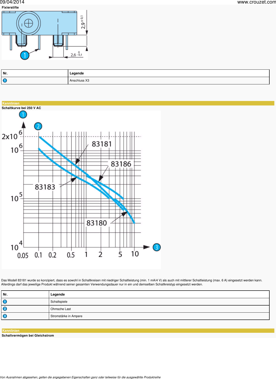 Page 11 of 12 - Mikroschalter-subminiatur-v4-dicht-8318-bi-niveau-83181-Bestell-Nr-831818