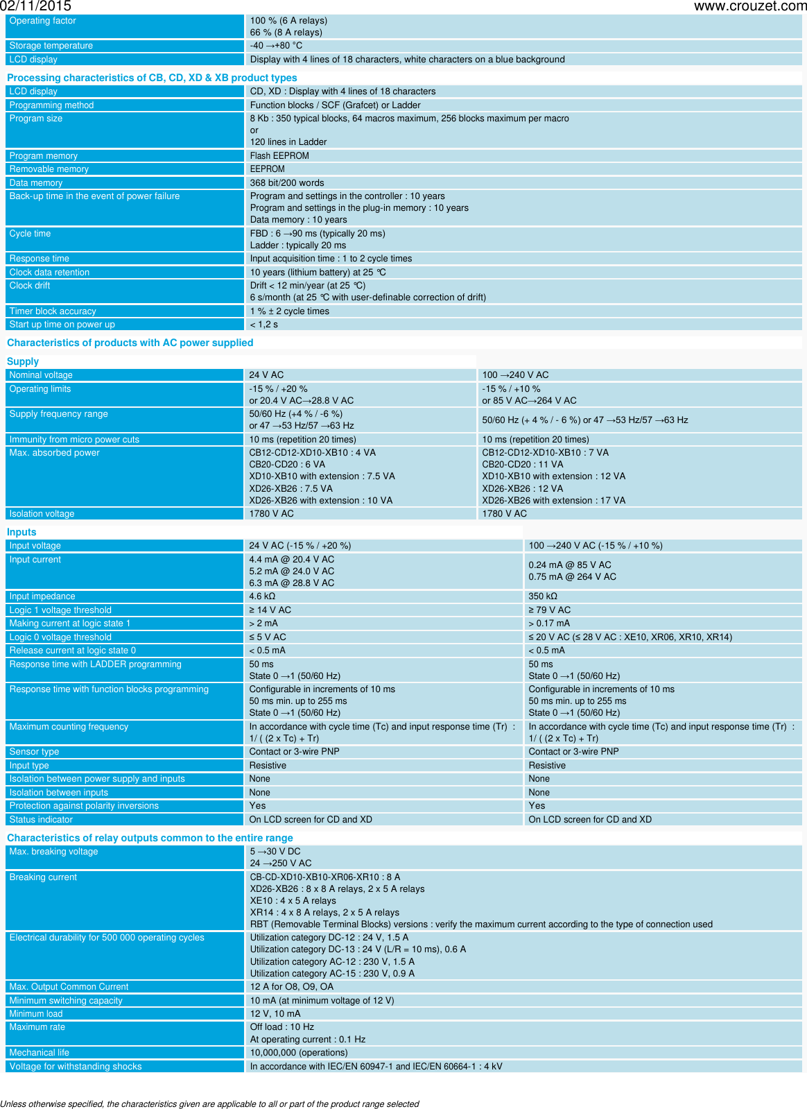 Page 2 of 5 - Millenium-3-logic-controller-millenium-3-smart-smart-compact-range-with-display-cd20-smart-Part Number-88974052