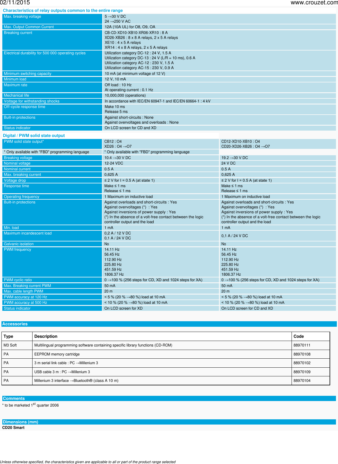 Page 4 of 5 - Millenium-3-logic-controller-millenium-3-smart-smart-compact-range-with-display-cd20-smart-Part Number-88974052