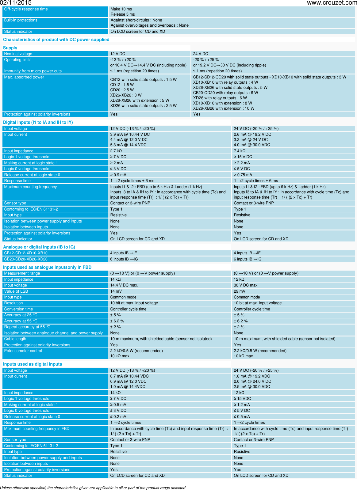 Page 3 of 5 - Millenium-3-logic-controller-millenium-3-smart-smart-compact-range-with-display-cd20-smart-Part Number-88974053