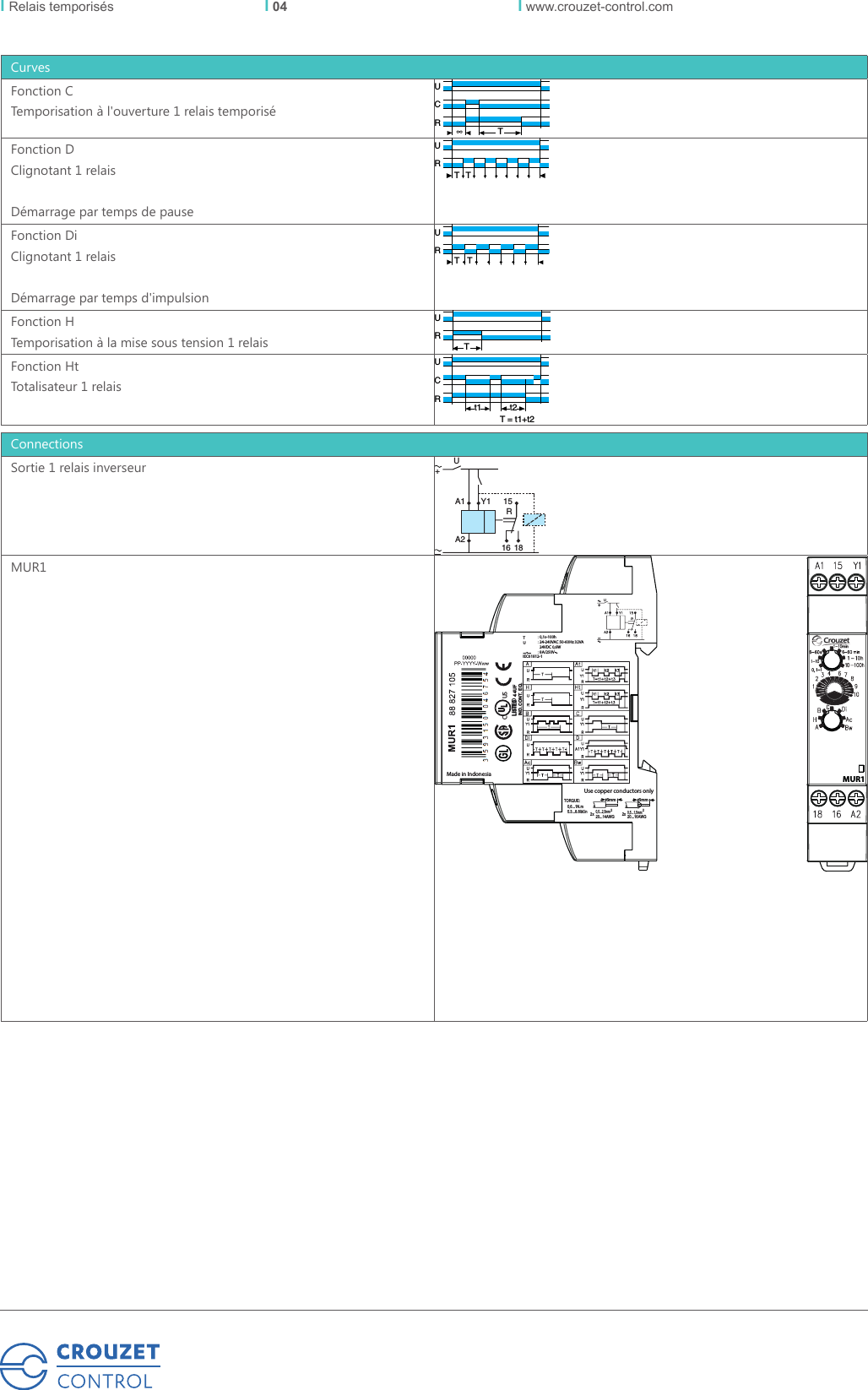 Page 4 of 4 - MUR1