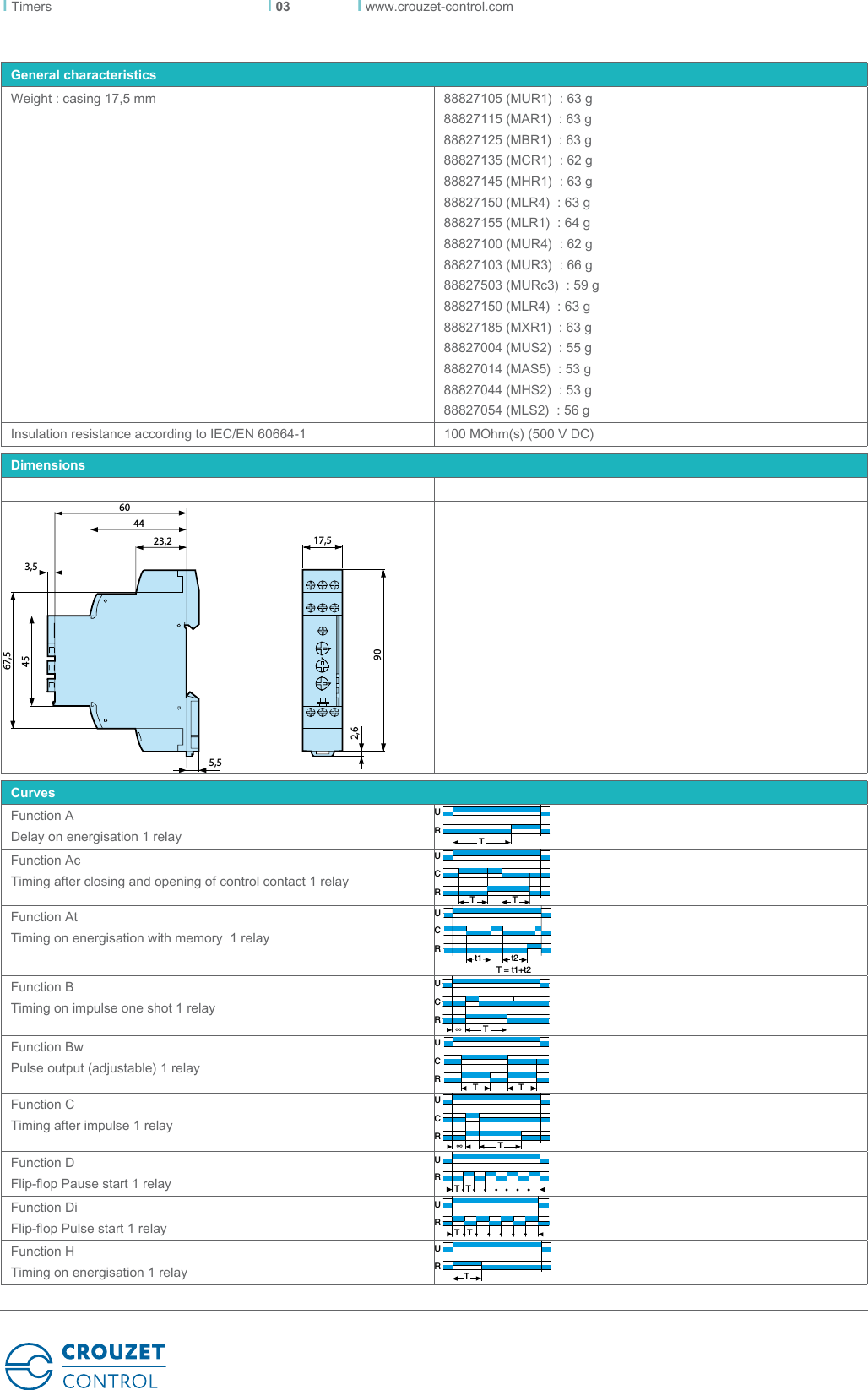 Page 3 of 4 - MUR1