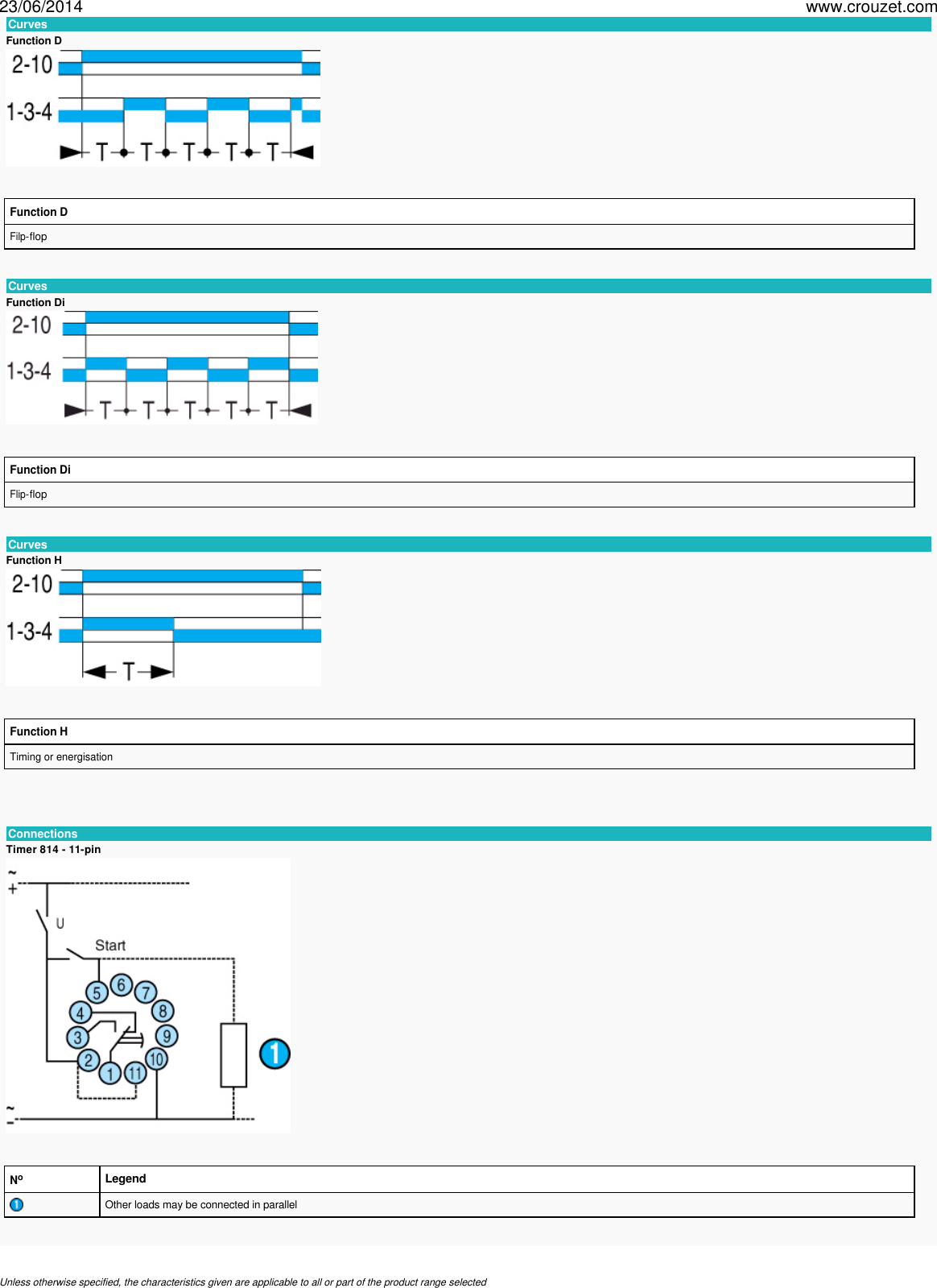 Page 5 of 7 - Panel-mounted-electronic-timers-digital-812-814-815-and-815e-812-814-815-815-e-digital-timers-timer-814-Part Number-88857005