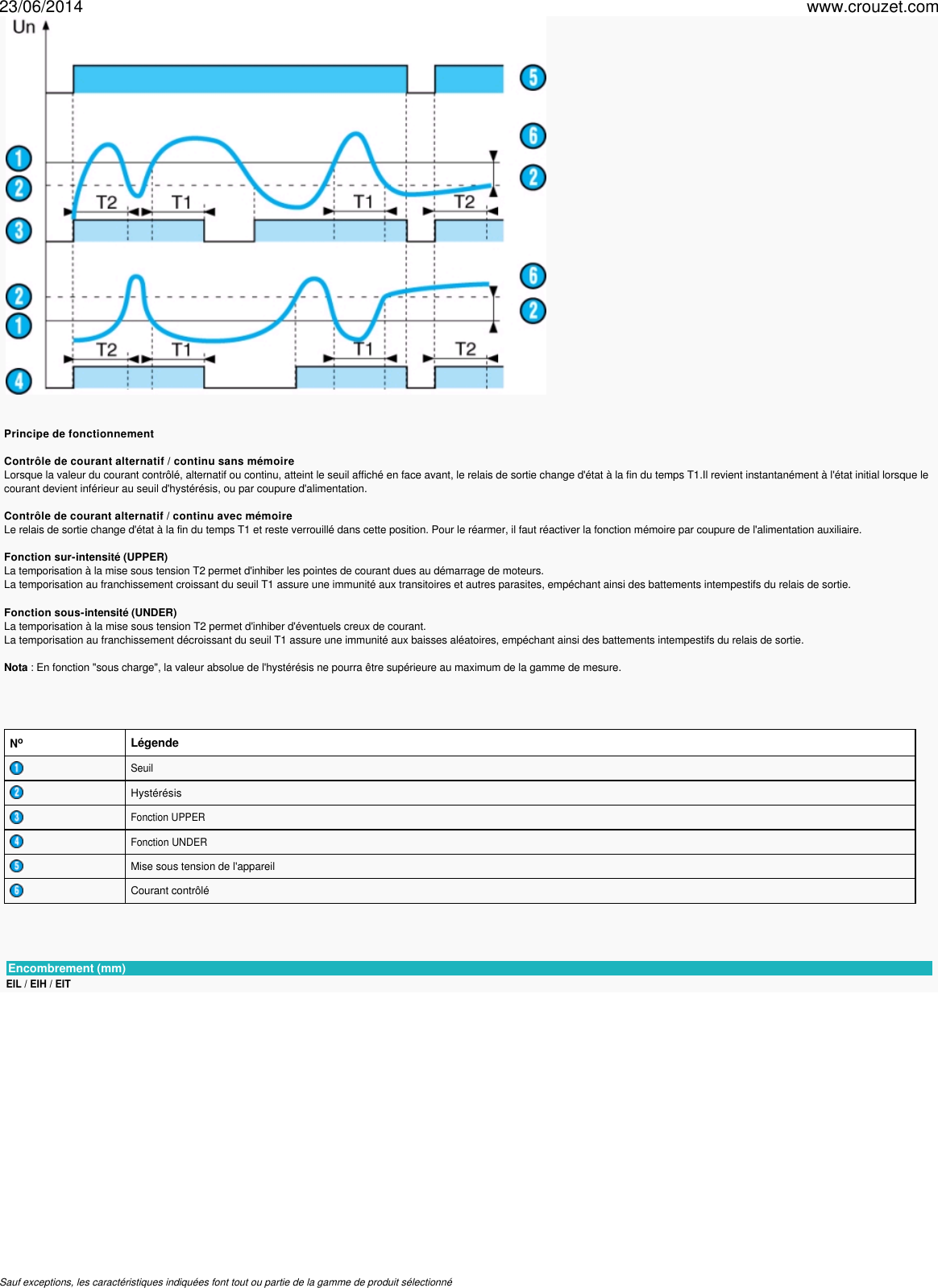 Page 3 of 4 - Relais-de-controle-e-f-l-controle-de-courant-ei-eih-Ref-84871032