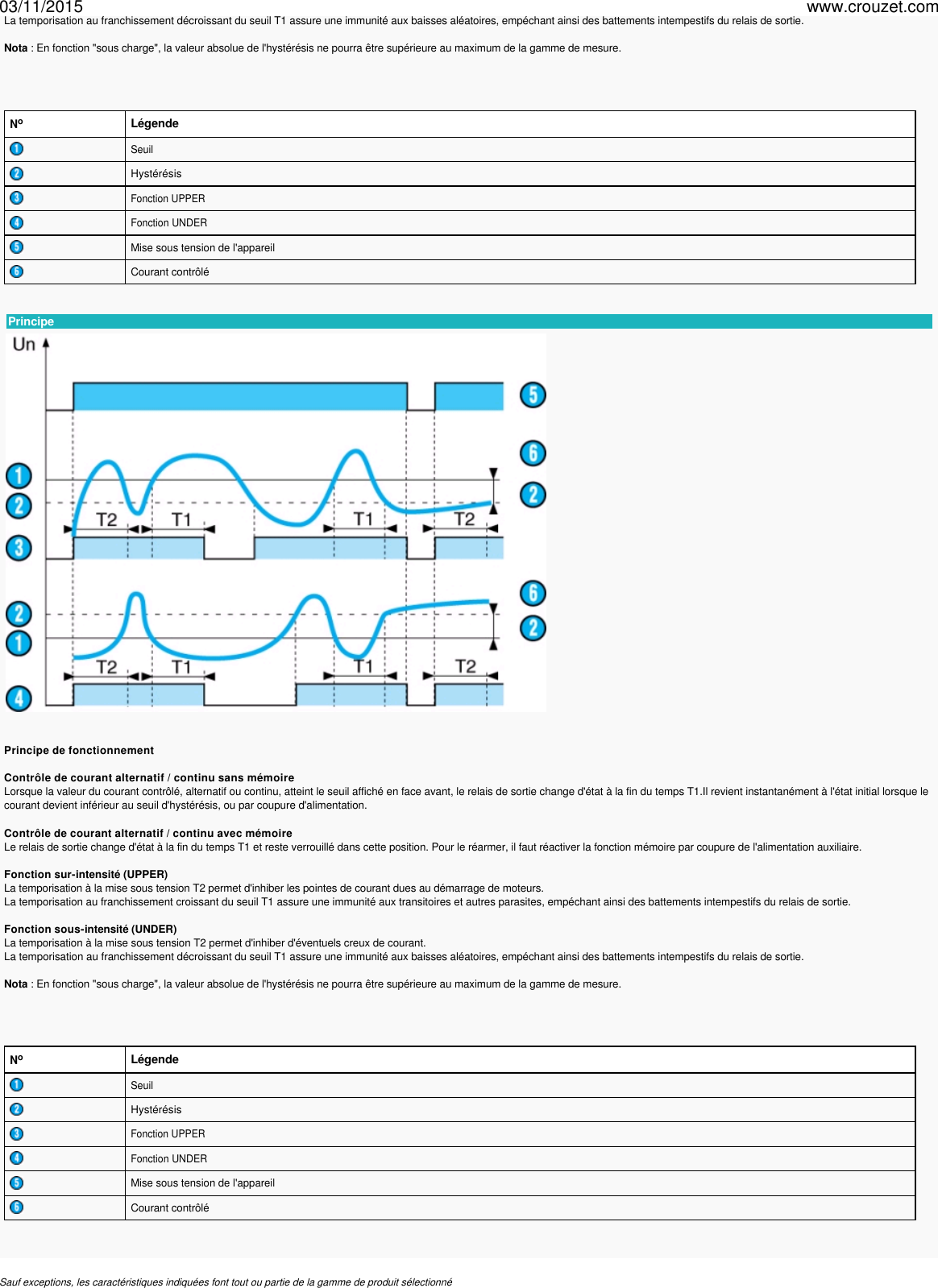 Page 3 of 4 - Relais-de-mesure-et-controle-relais-de-mesure-et-controle-de-courant-montage-rail-din-22-5-mm-eih-Ref-84871034