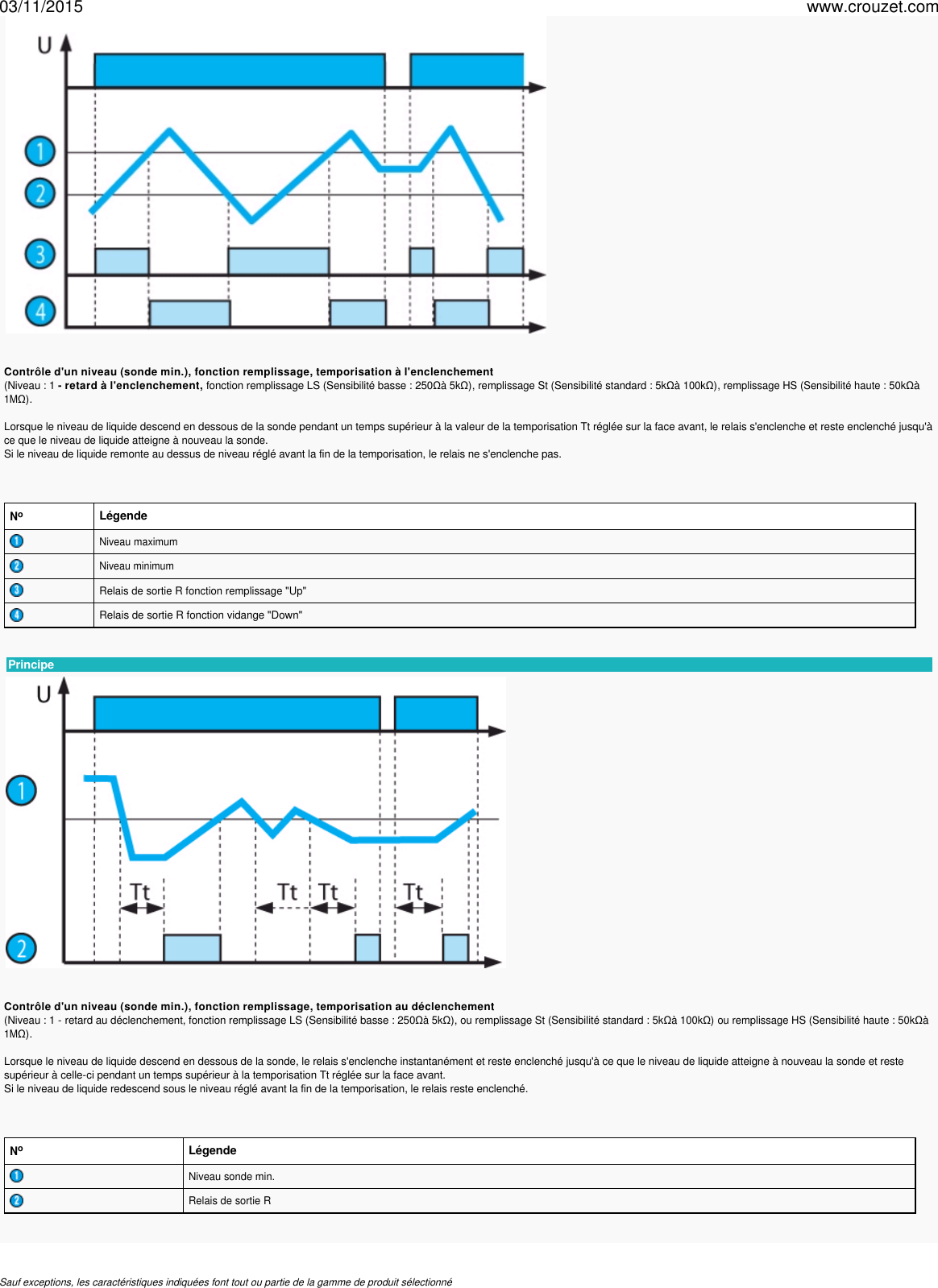 Page 3 of 6 - Relais-de-mesure-et-controle-relais-de-mesure-et-controle-de-niveau-montage-rail-din-35-mm-hnm-Ref-84870700