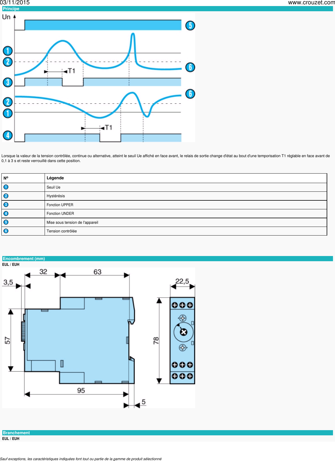 Page 3 of 4 - Relais-de-mesure-et-controle-relais-de-mesure-et-controle-de-tension-montage-rail-din-22-5-mm-euh-Ref-84872033