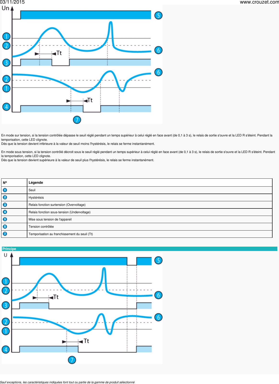 Page 3 of 5 - Relais-de-mesure-et-controle-relais-de-mesure-et-controle-de-tension-montage-rail-din-35-mm-hul-Ref-84872120