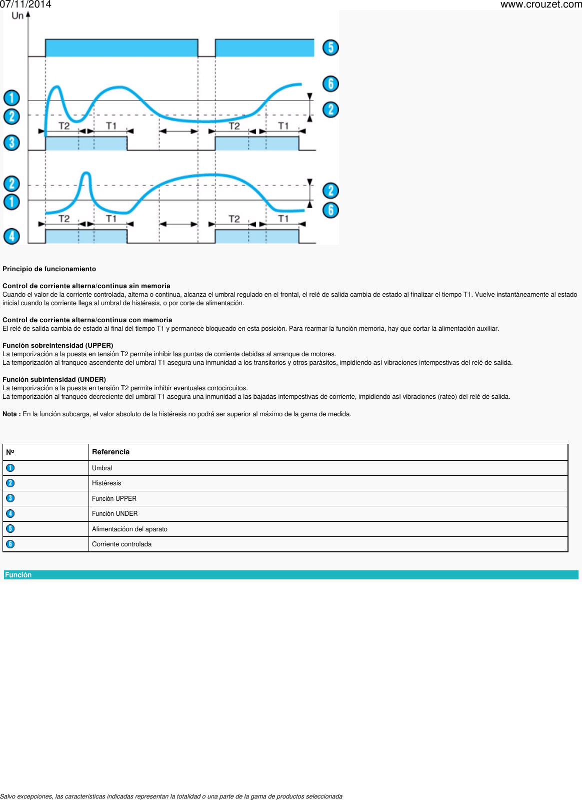 Page 2 of 4 - Reles-de-control-control-de-corriente-modular-carril-din-22-5-mm-eih-ref-84871034