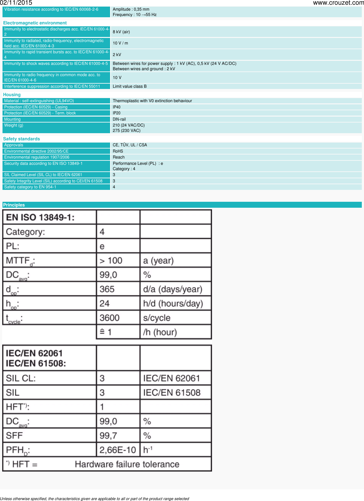 Page 2 of 7 - Safety-relays-safety-relays-22-5-mm-emergency-stop-and-safety-guard-monitoring-2-channels-kne3-ys-Part Number-85102434